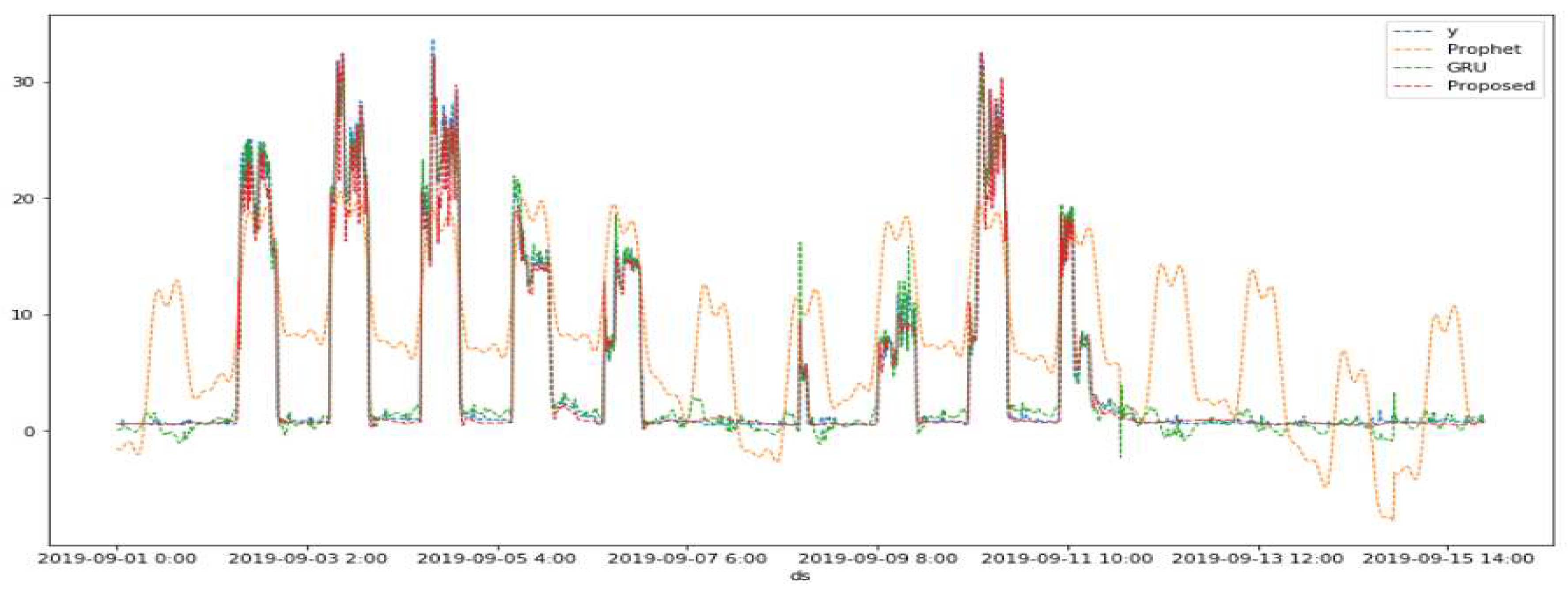 Preprints 85415 g013