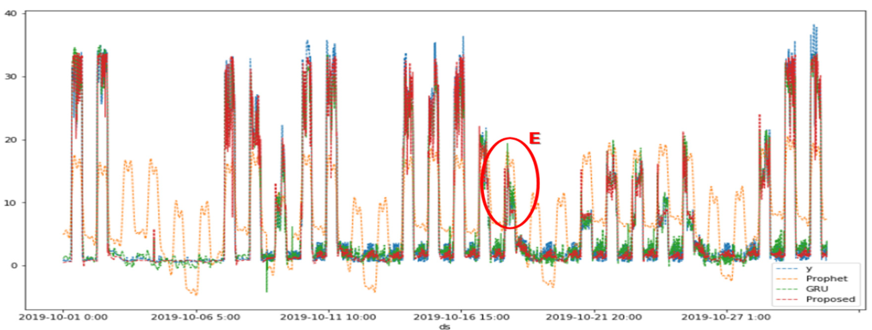 Preprints 85415 g014