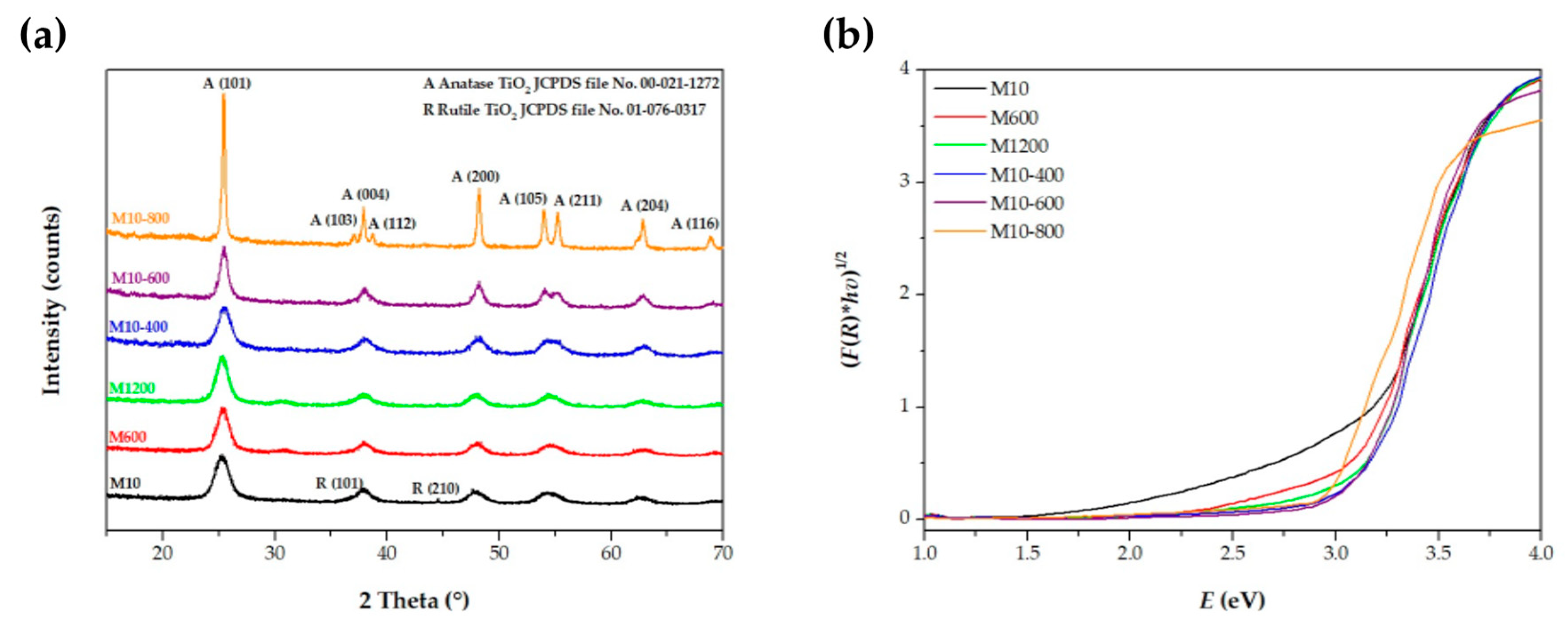 Preprints 67997 g001