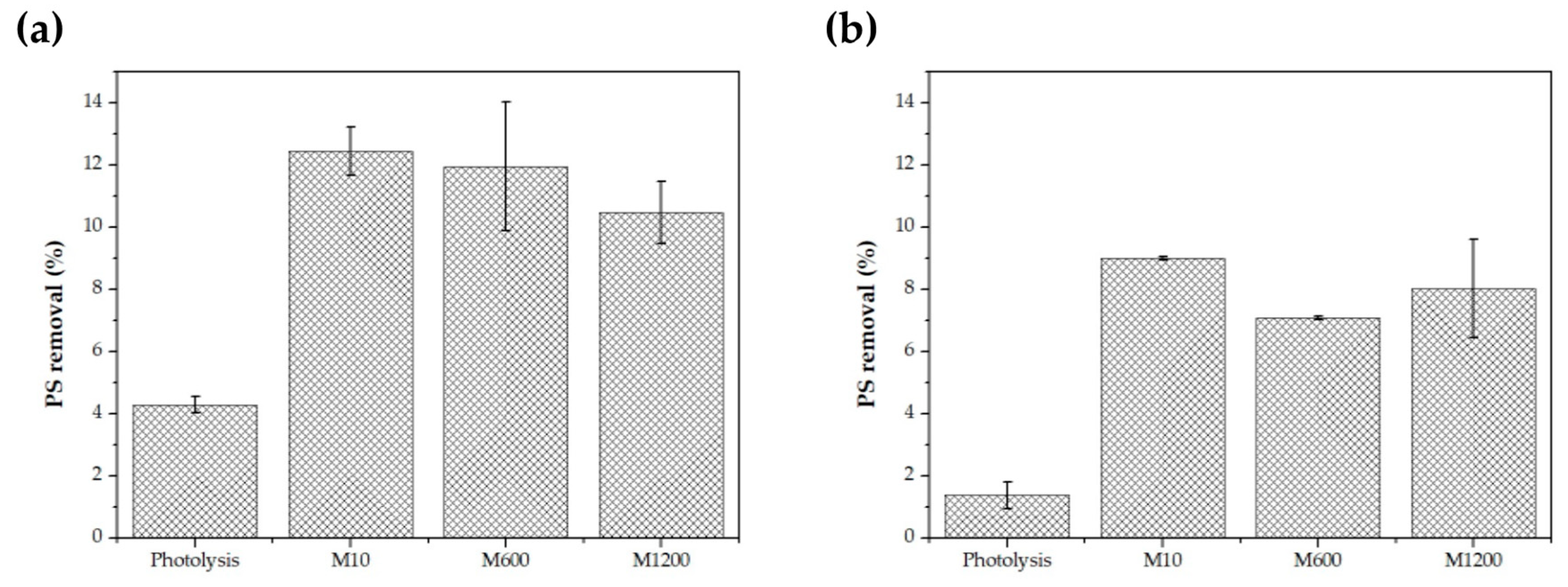 Preprints 67997 g006