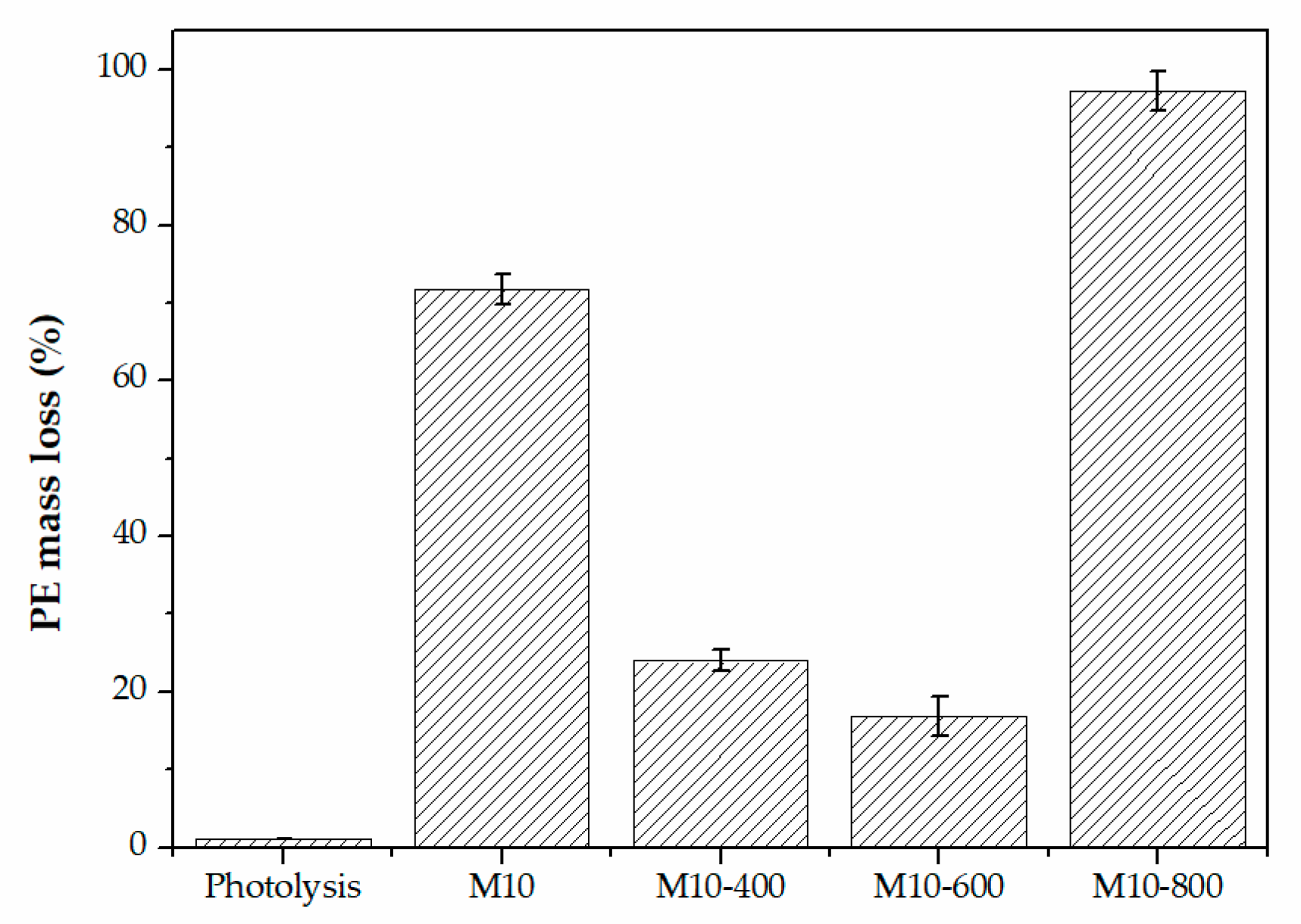 Preprints 67997 g008