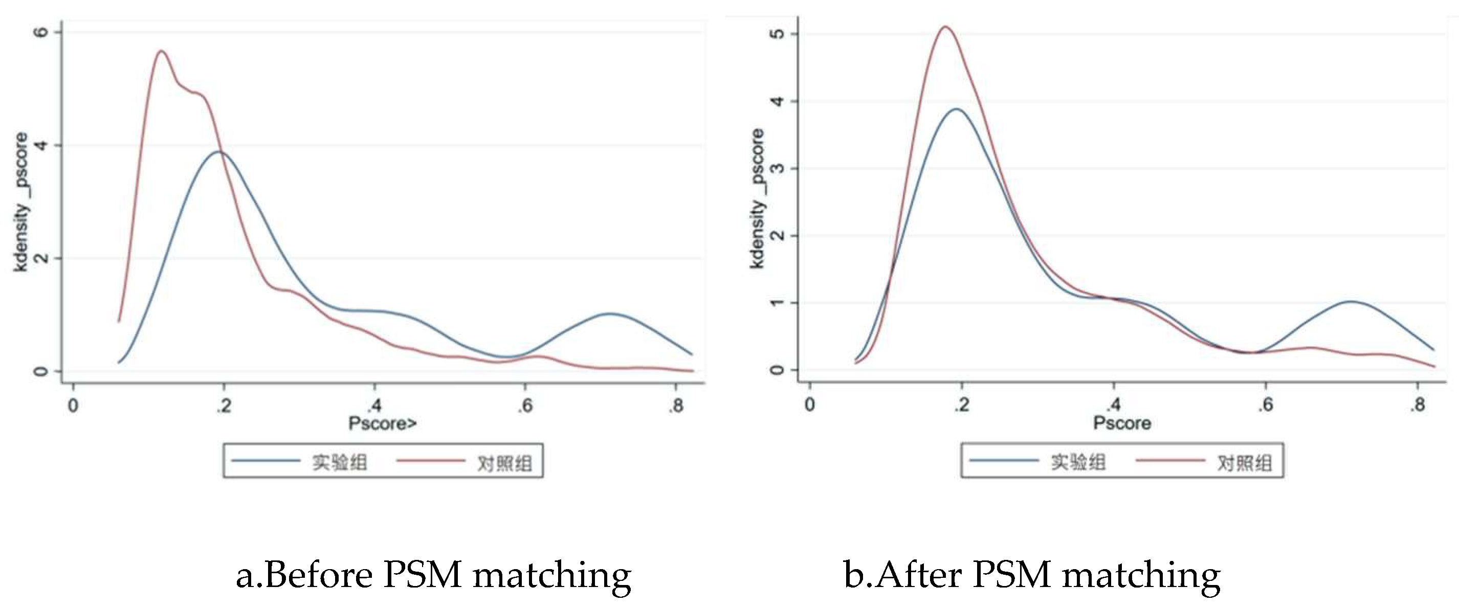 Preprints 142151 g001