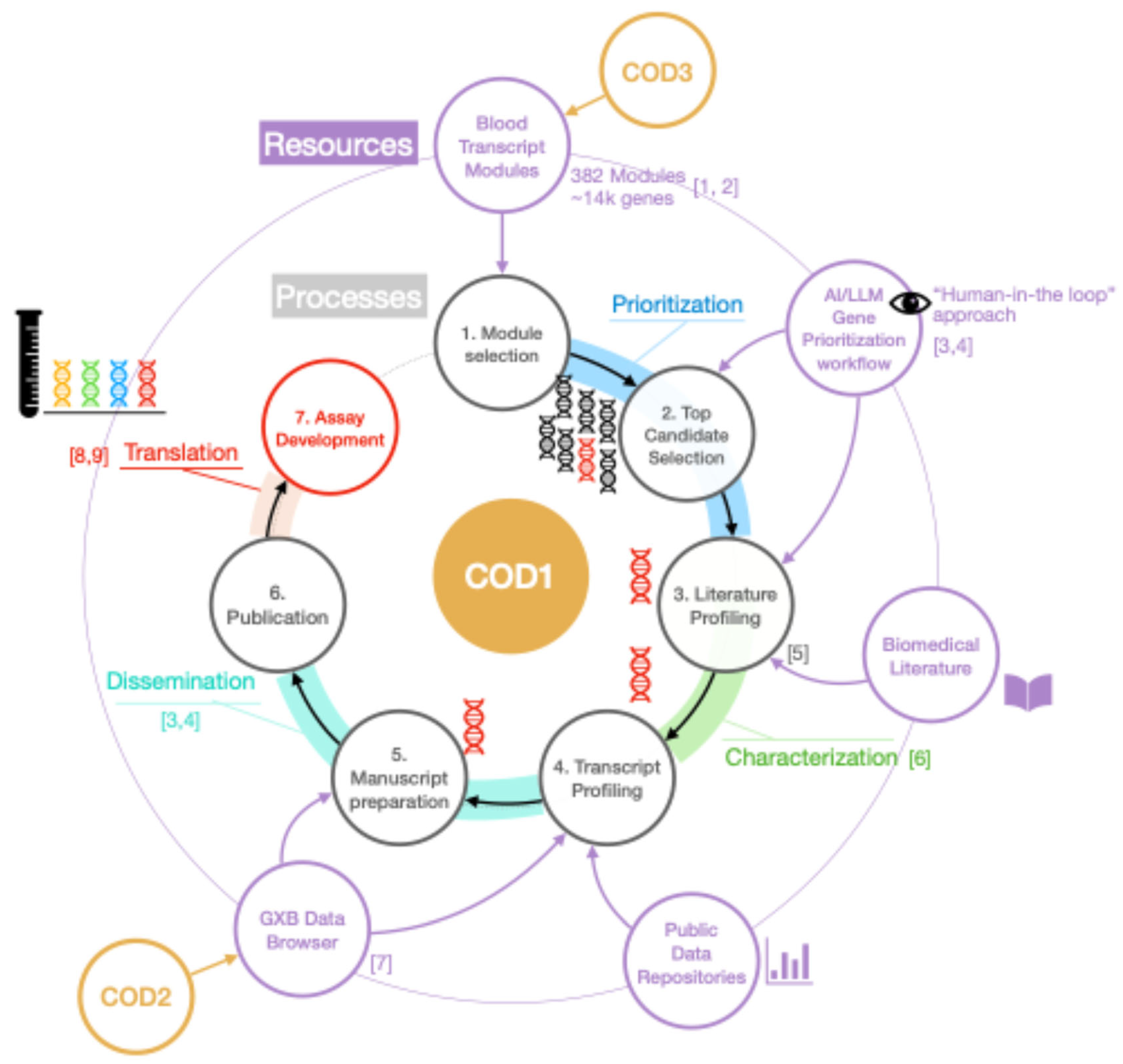 Preprints 120912 g001