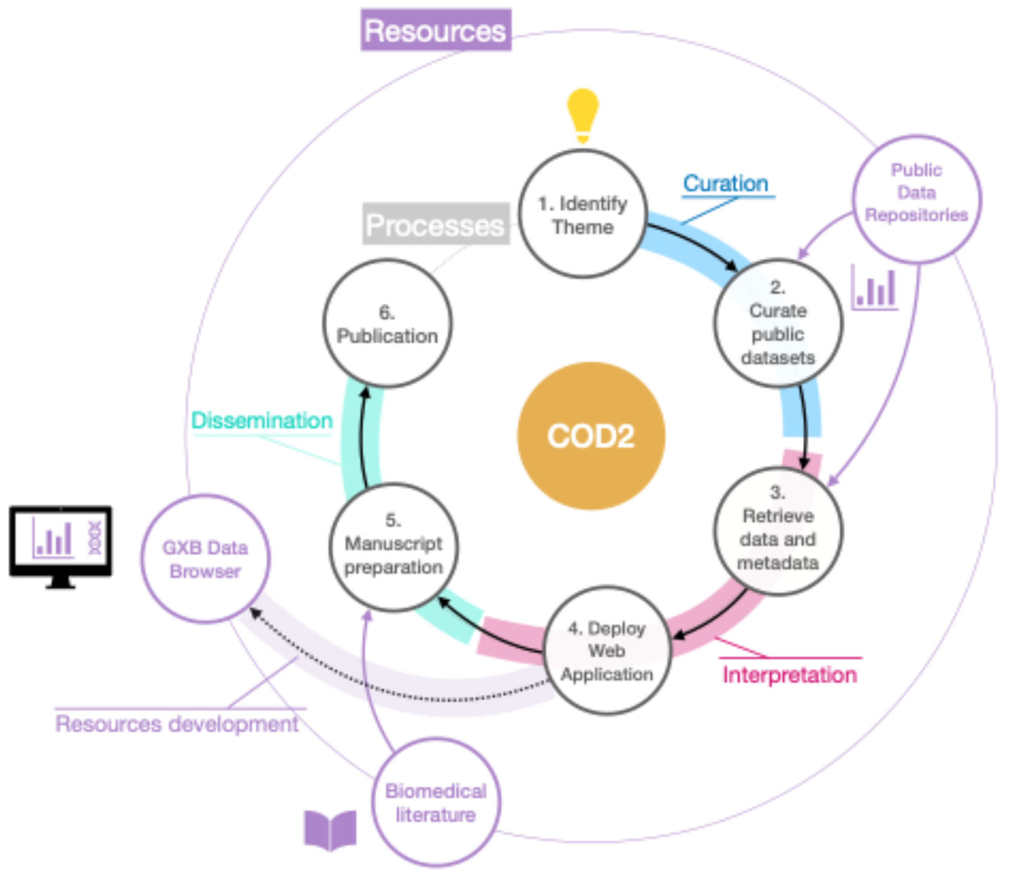 Preprints 120912 g002