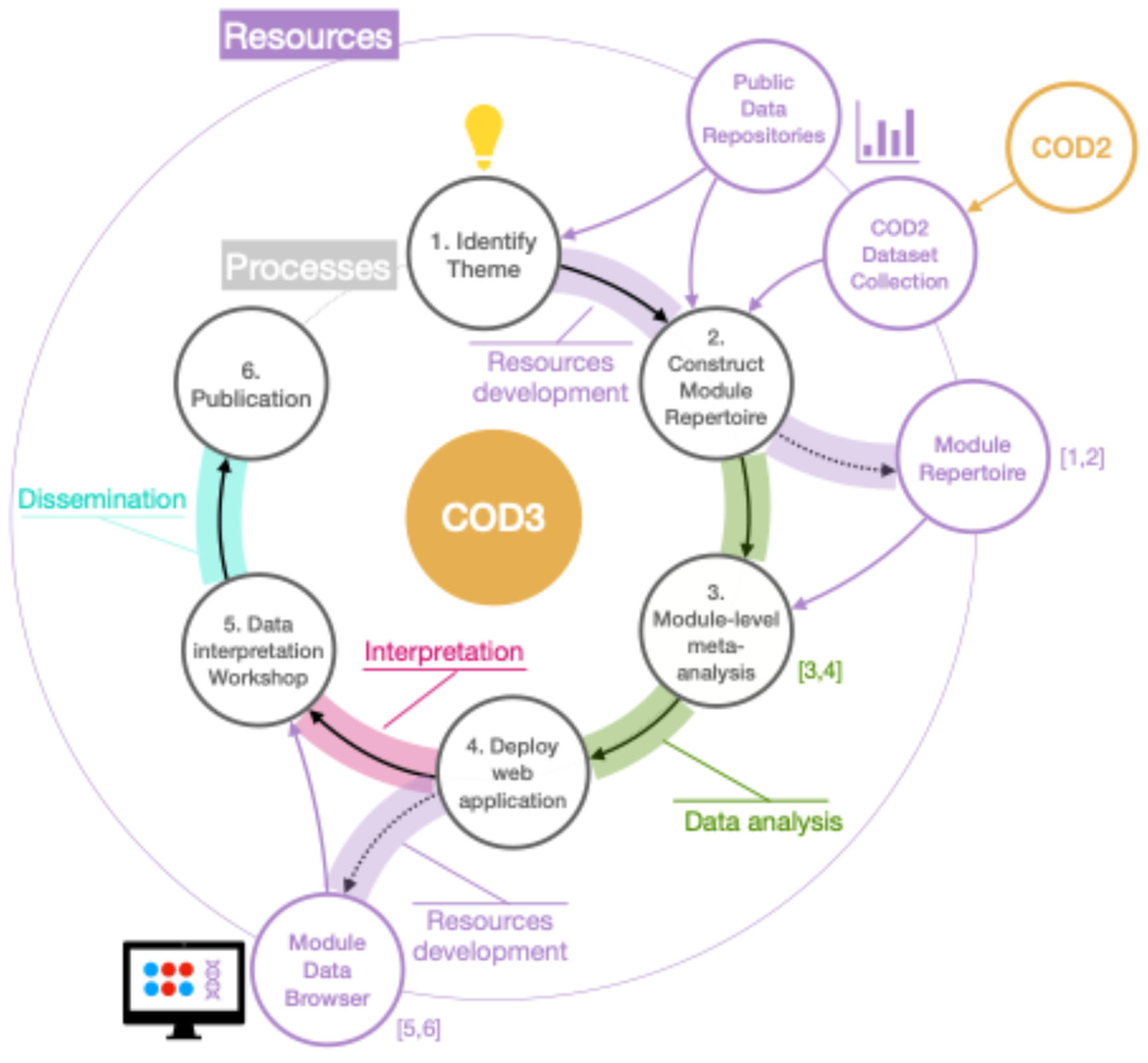 Preprints 120912 g003