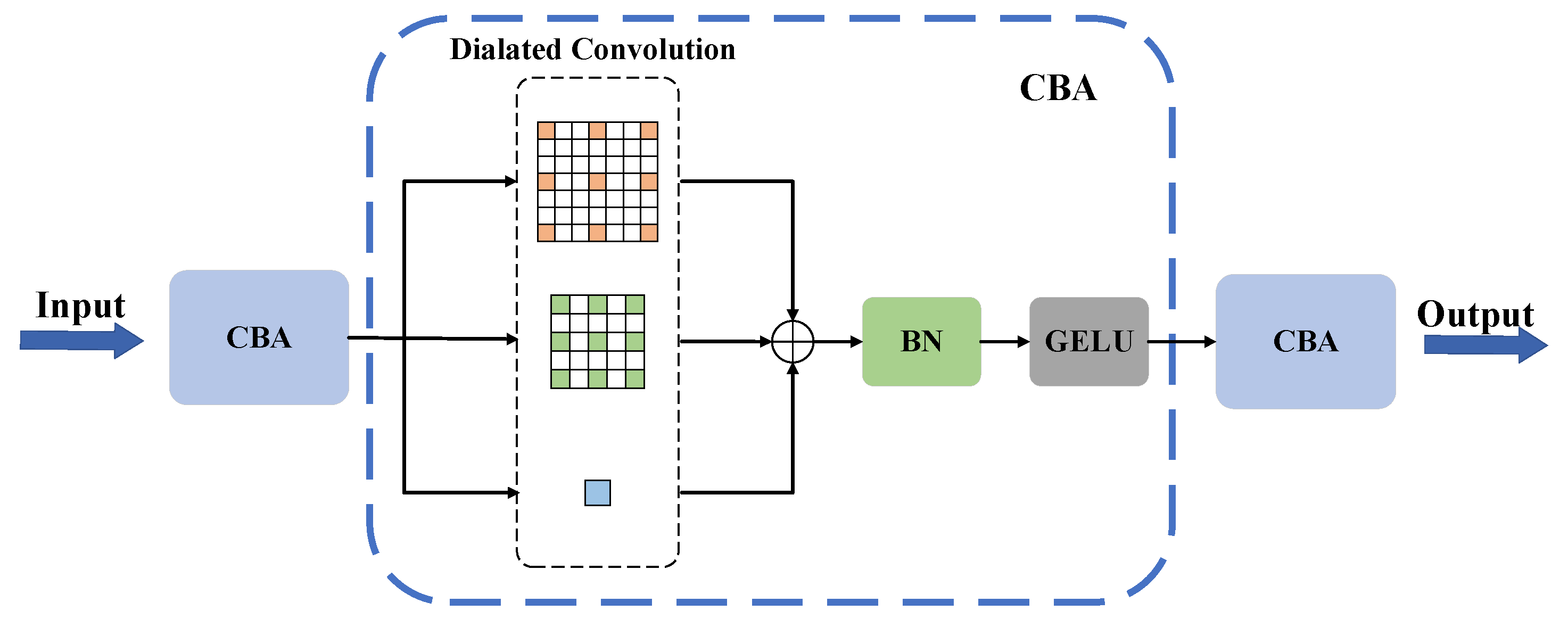 Preprints 106581 g001