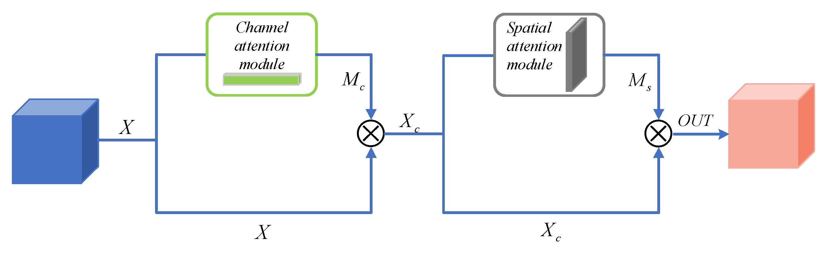 Preprints 106581 g003