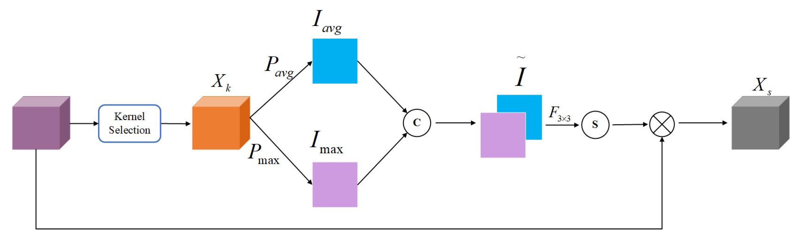 Preprints 106581 g005