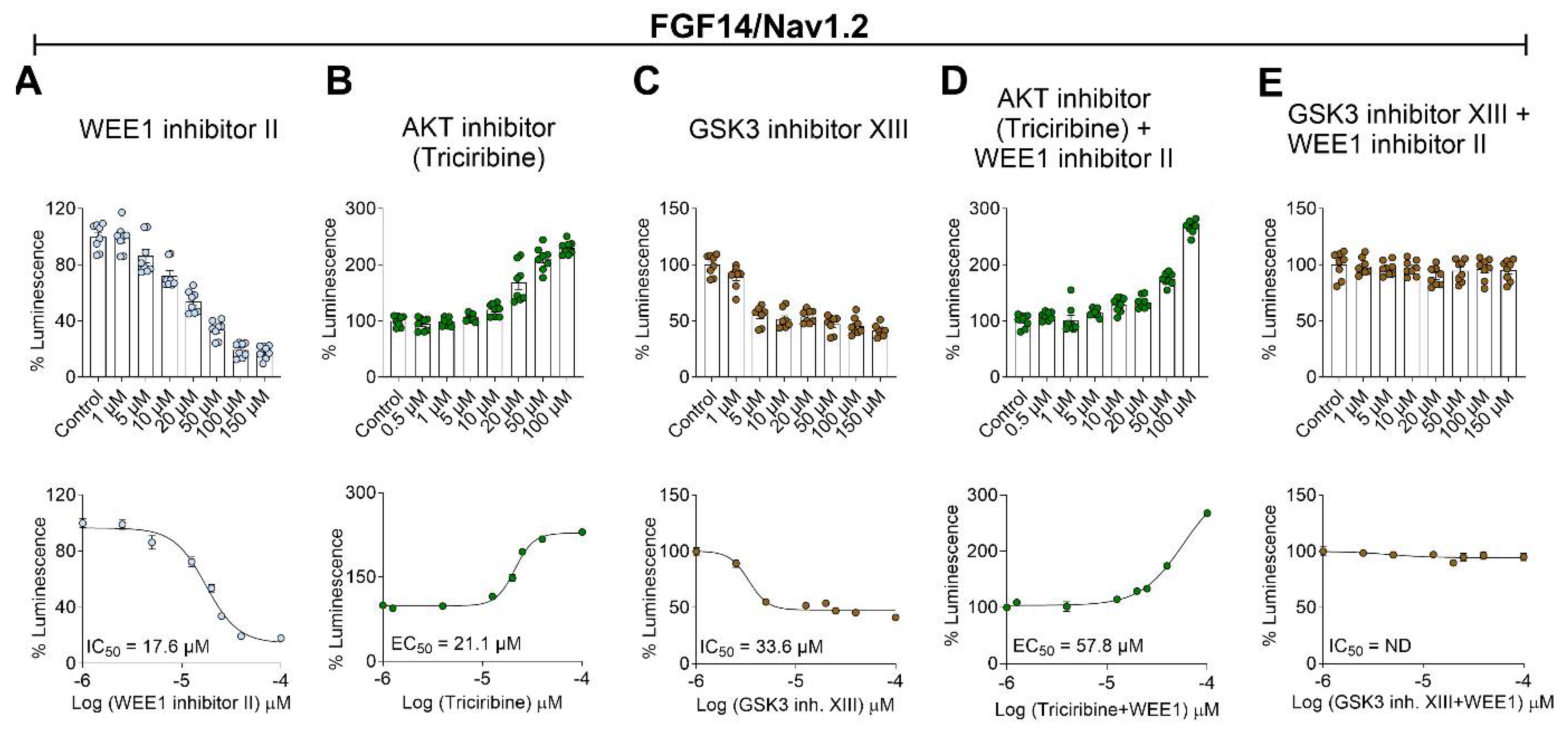 Preprints 108163 g001