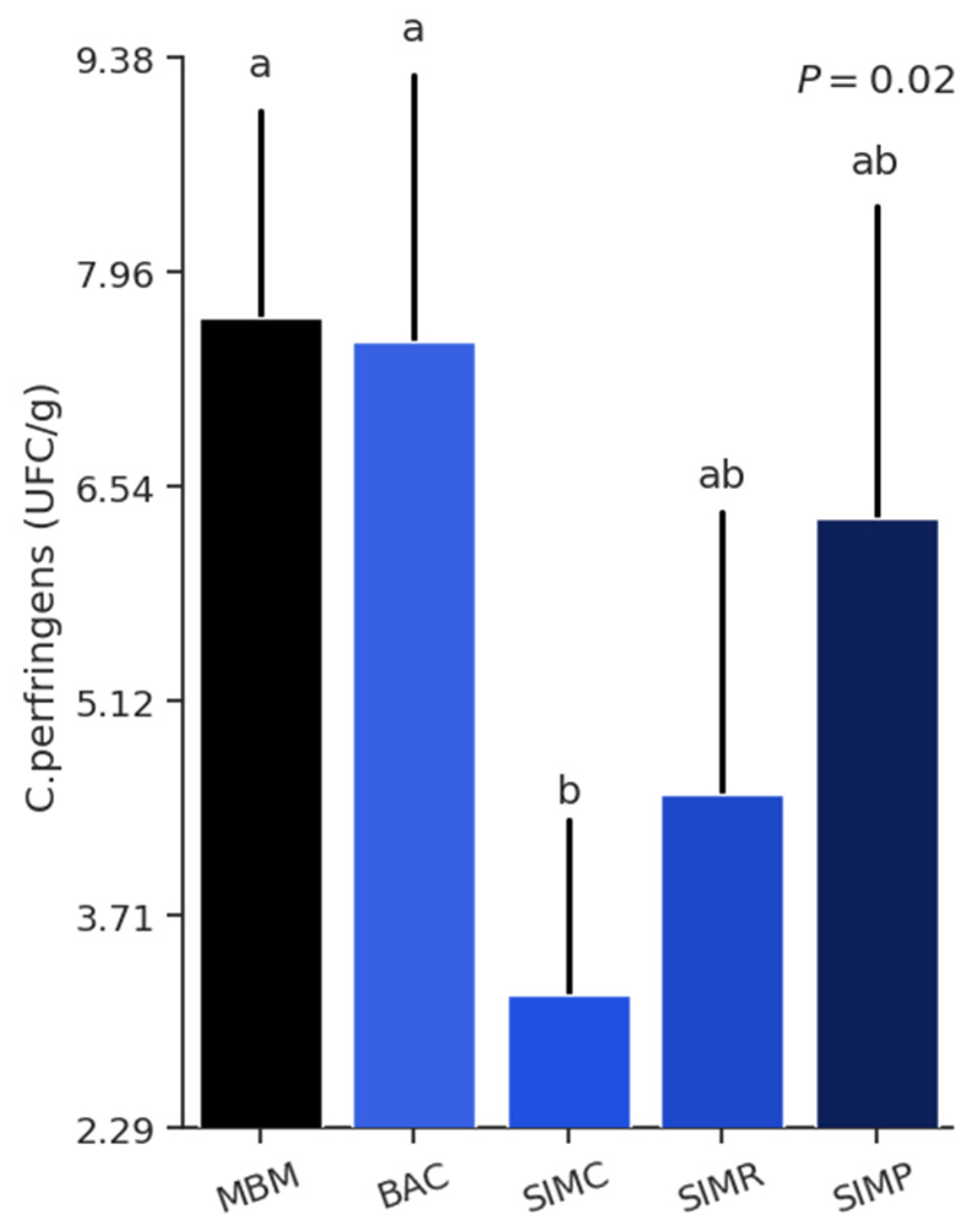 Preprints 118606 g001