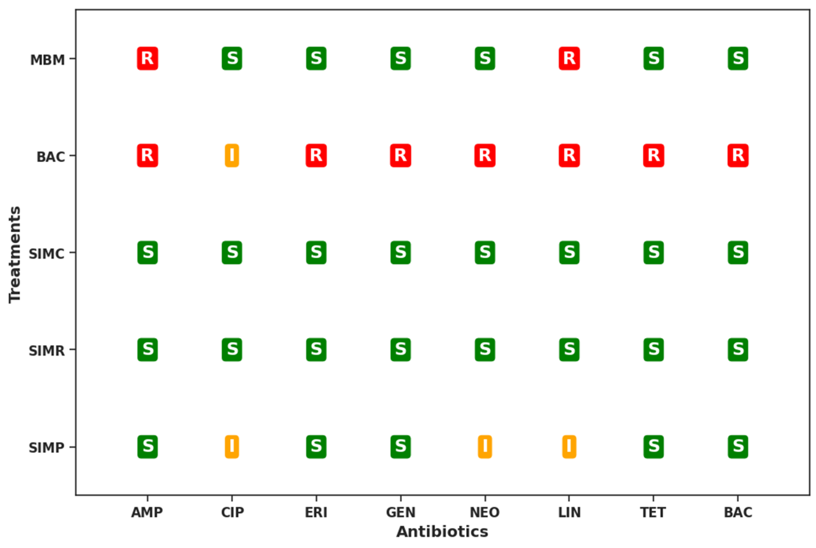 Preprints 118606 g002