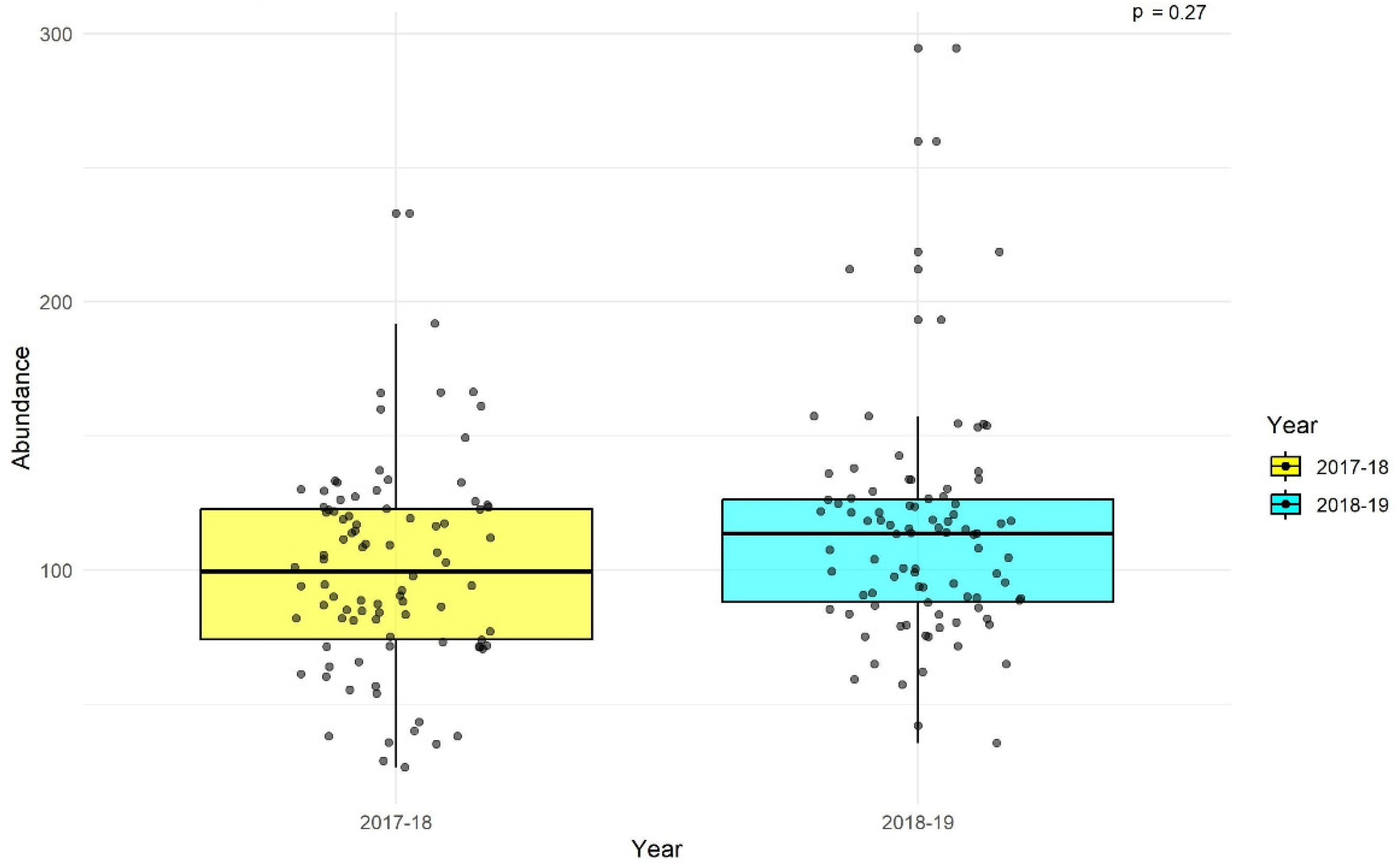 Preprints 112621 g004