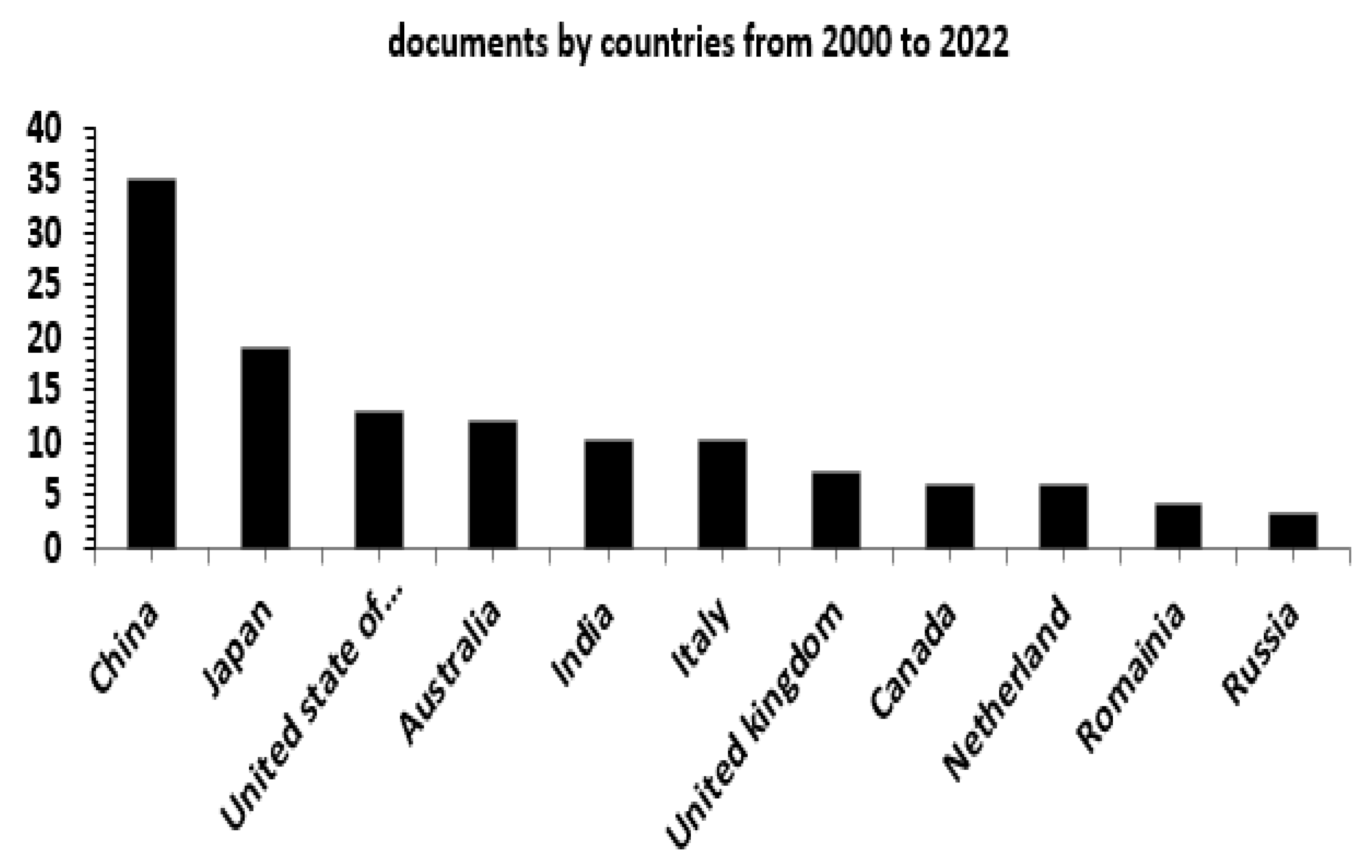 Preprints 72586 g003