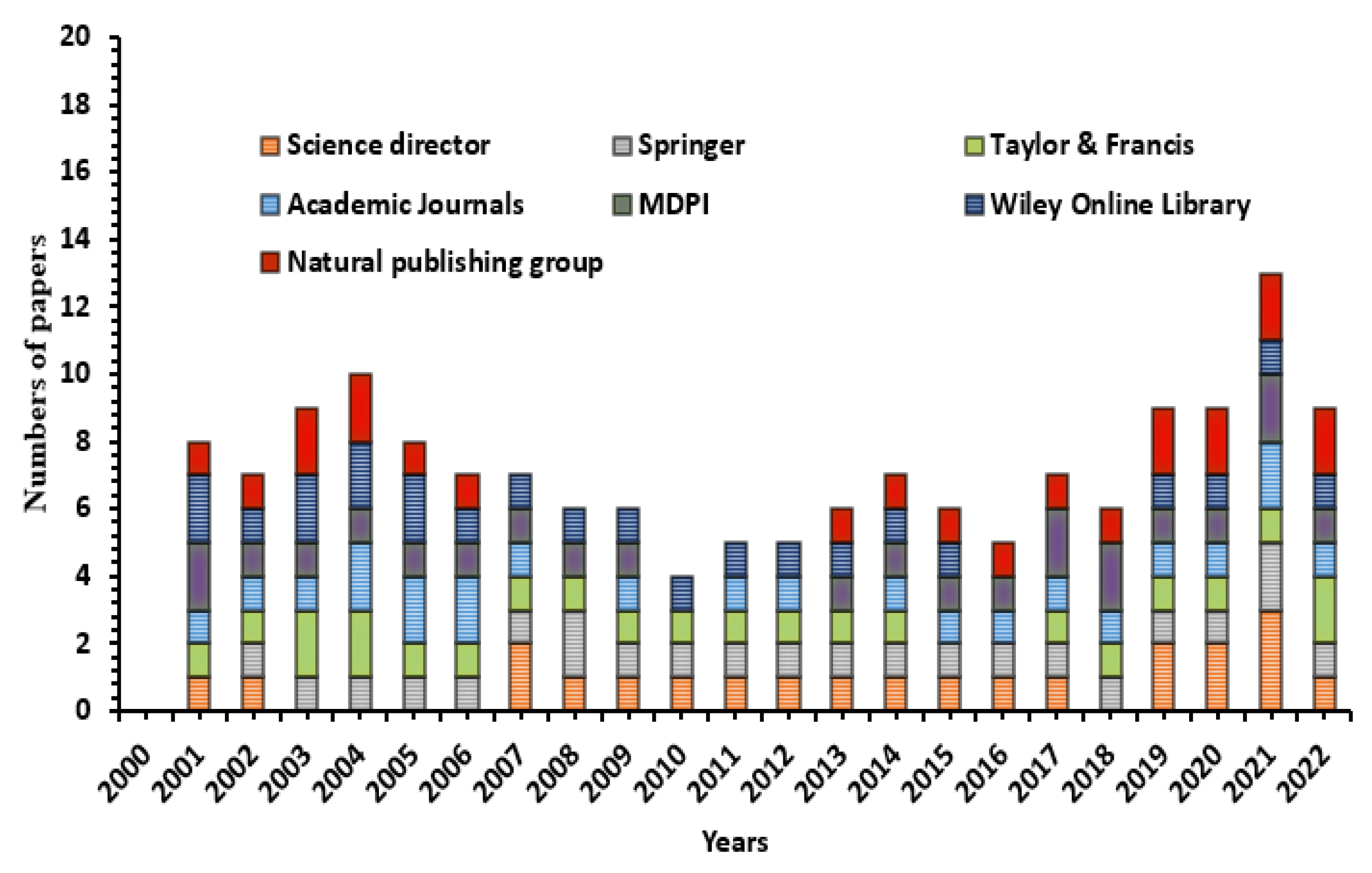 Preprints 72586 g004