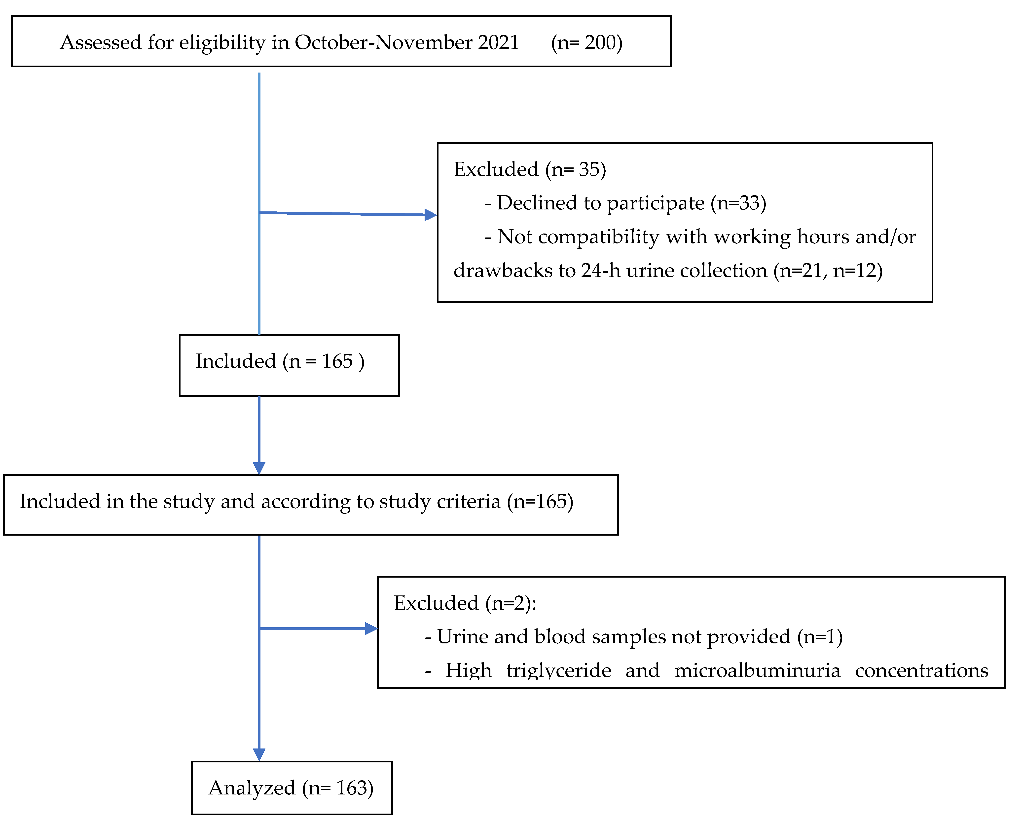 Preprints 75707 g001