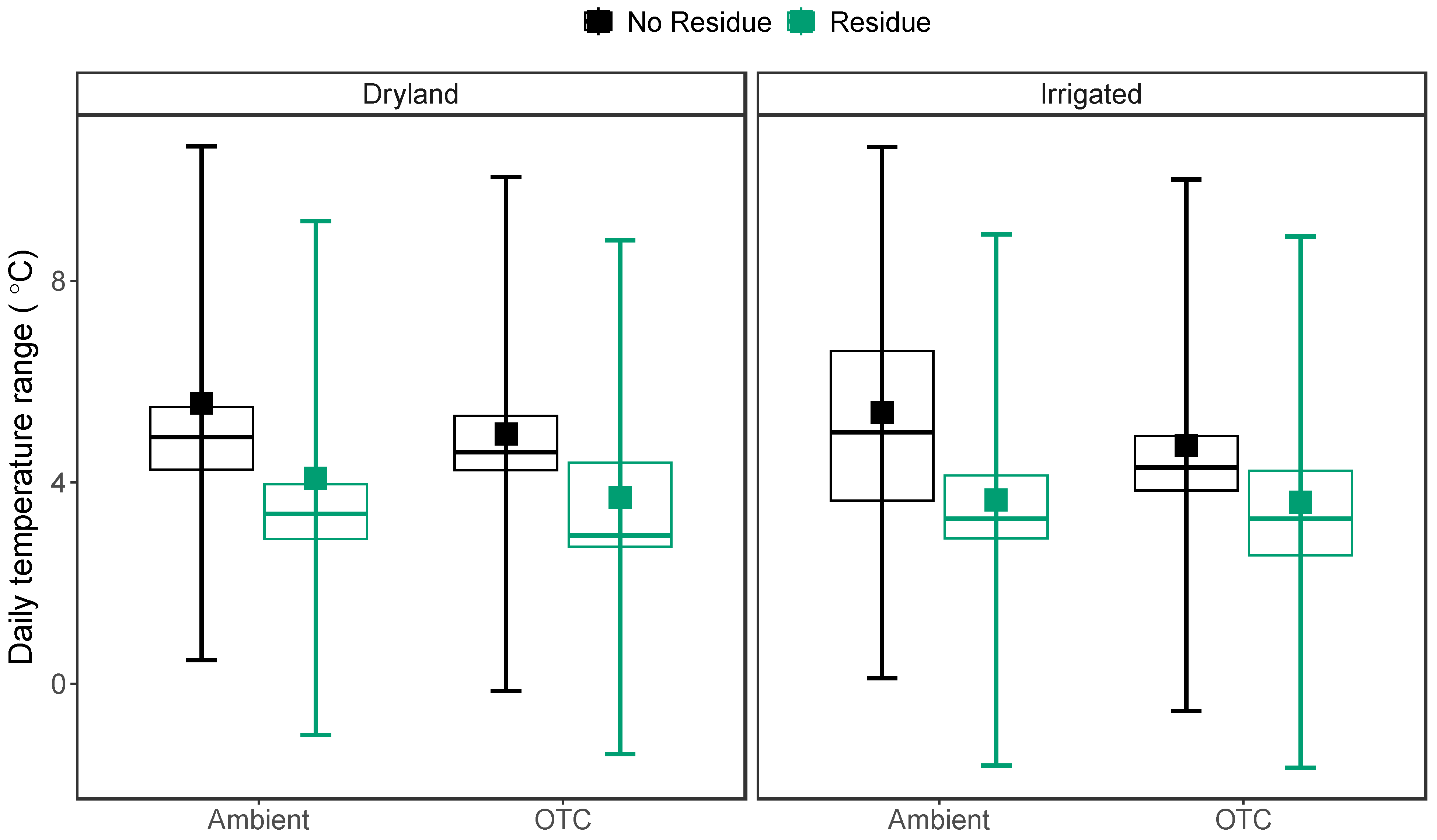 Preprints 114635 g002