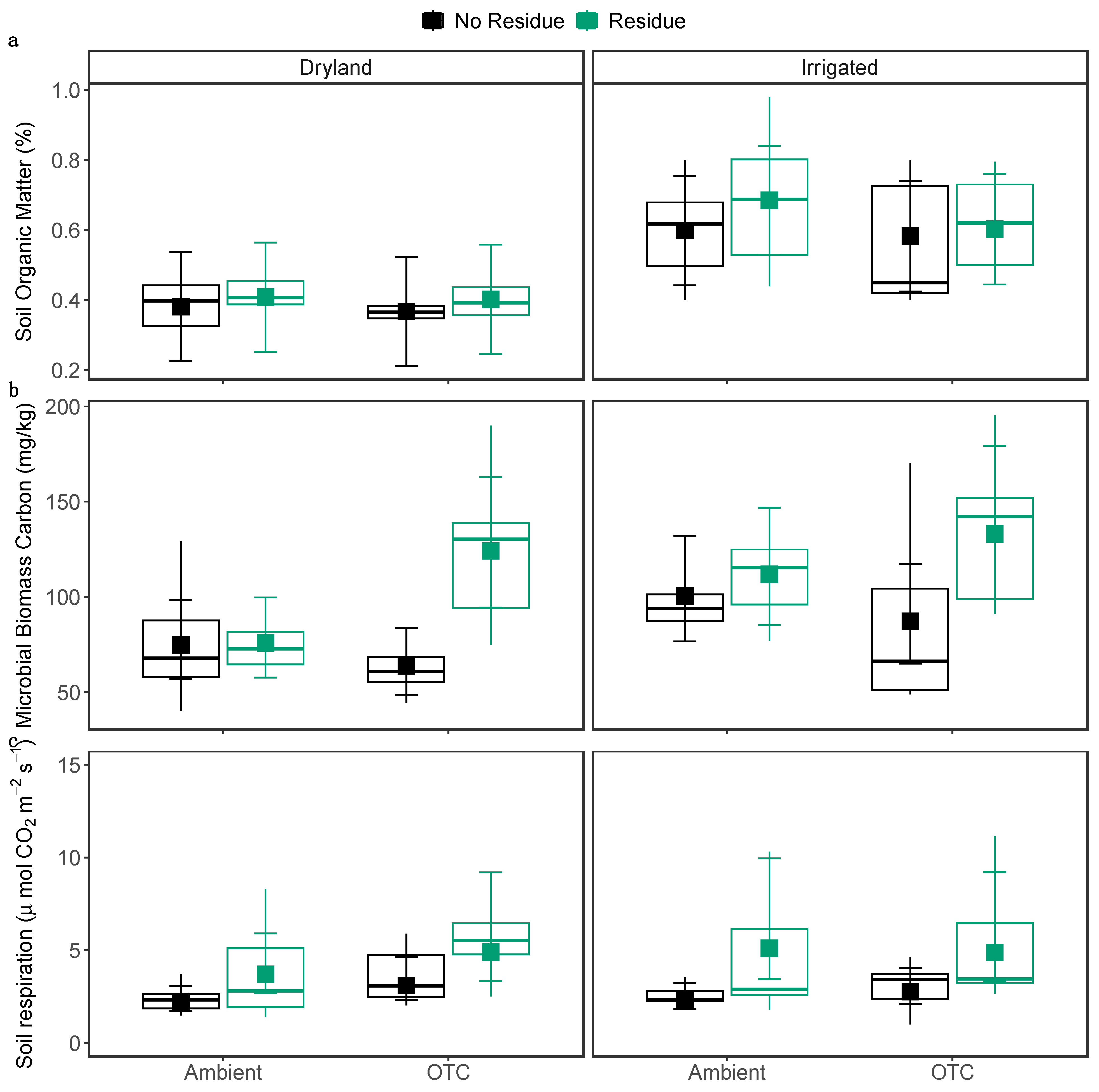 Preprints 114635 g004