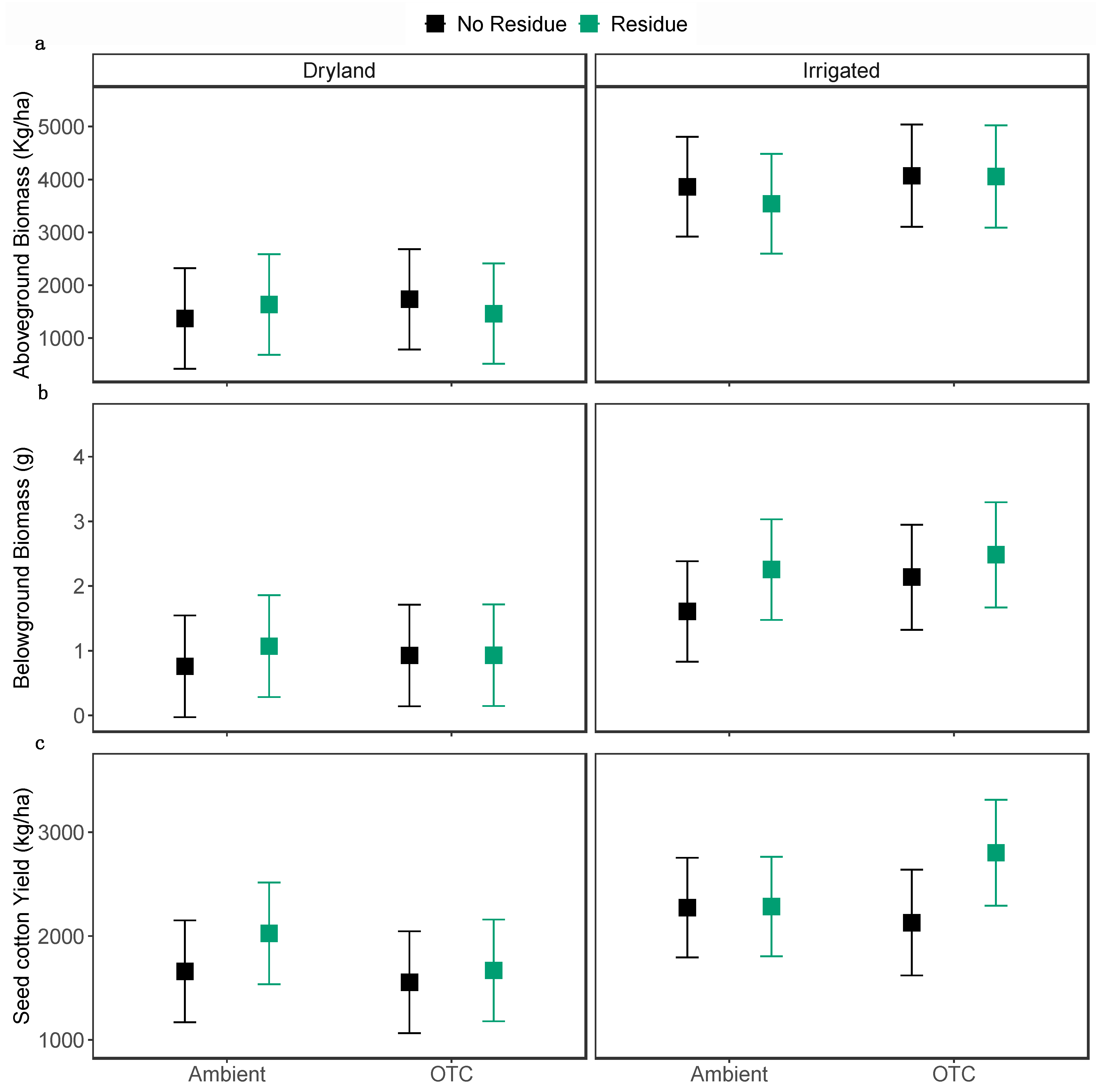 Preprints 114635 g006