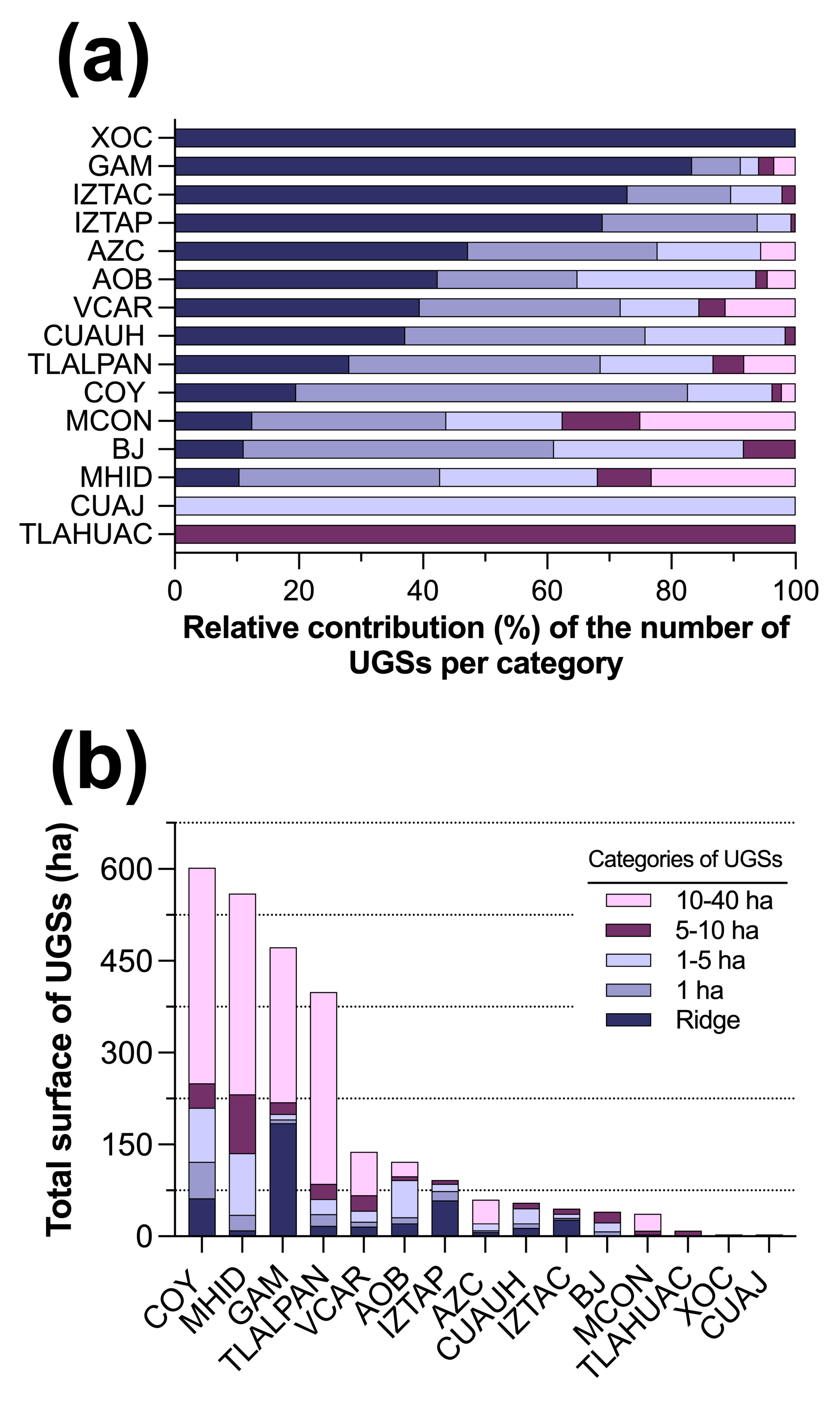 Preprints 78854 g001