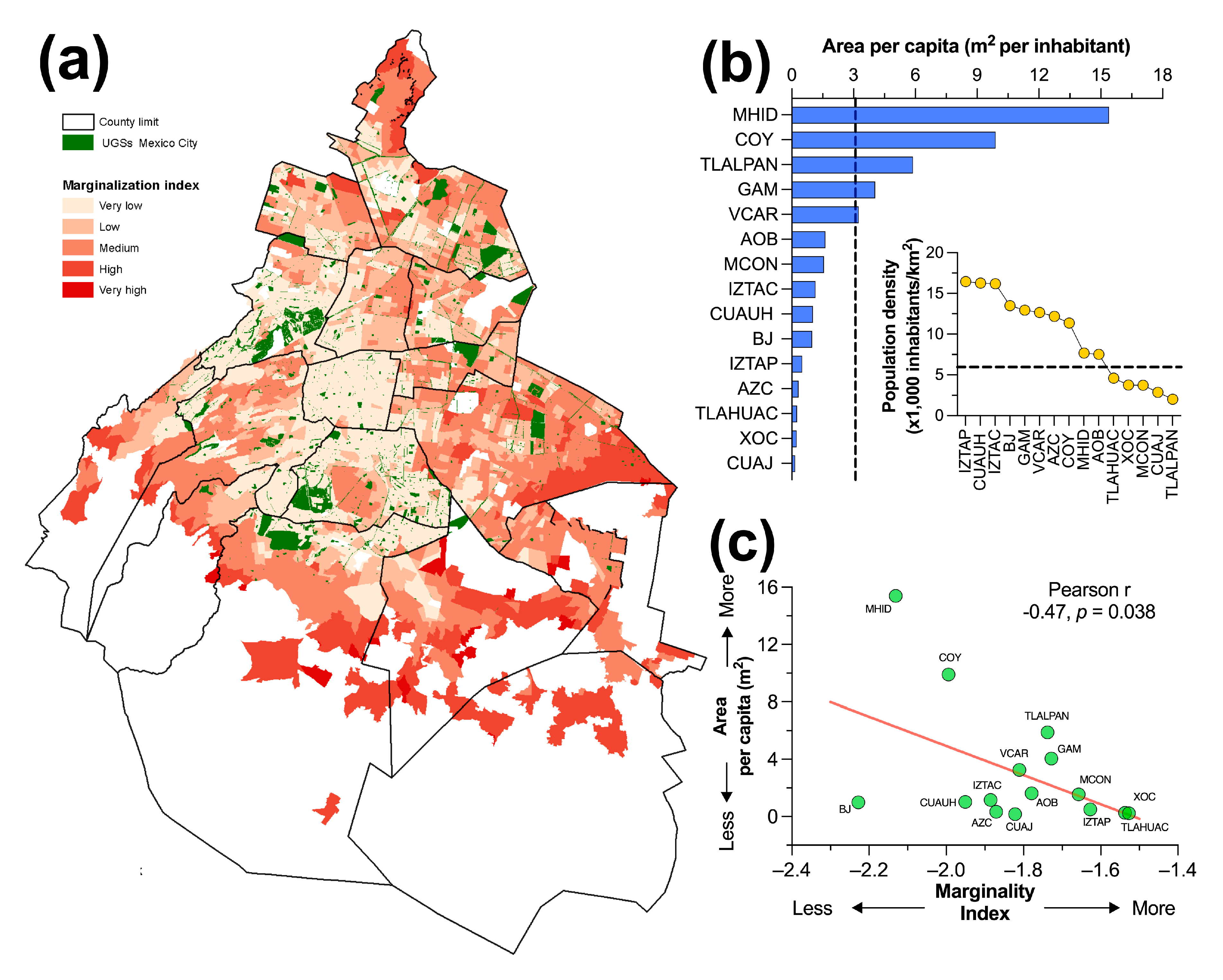 Preprints 78854 g004