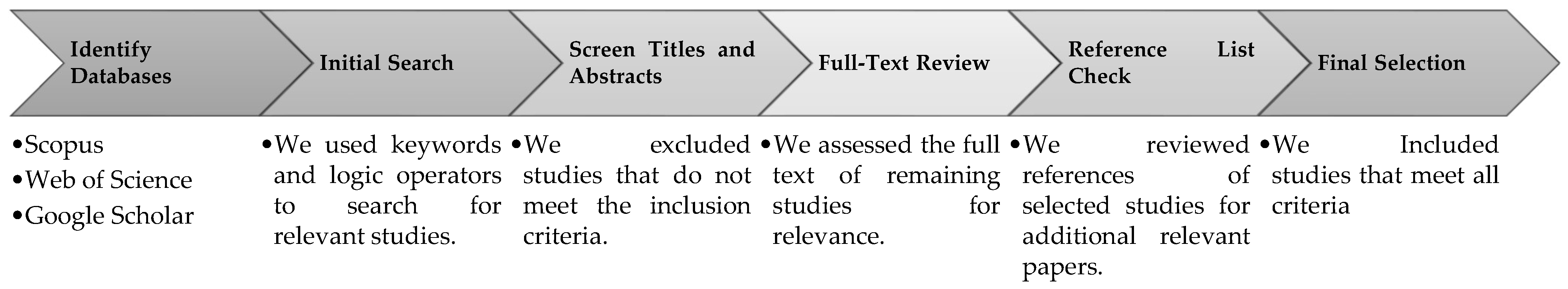 Preprints 121962 g003