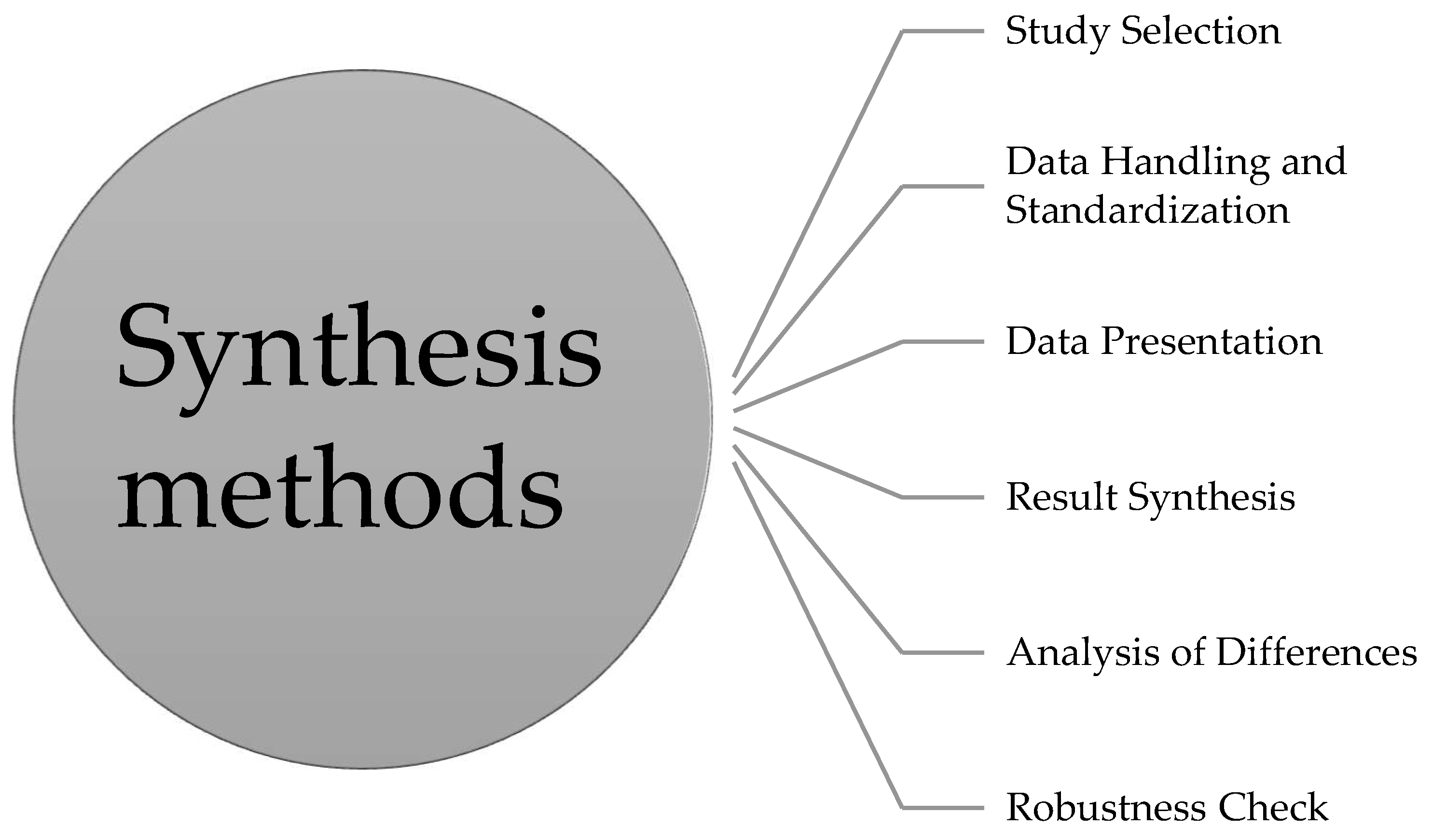 Preprints 121962 g004