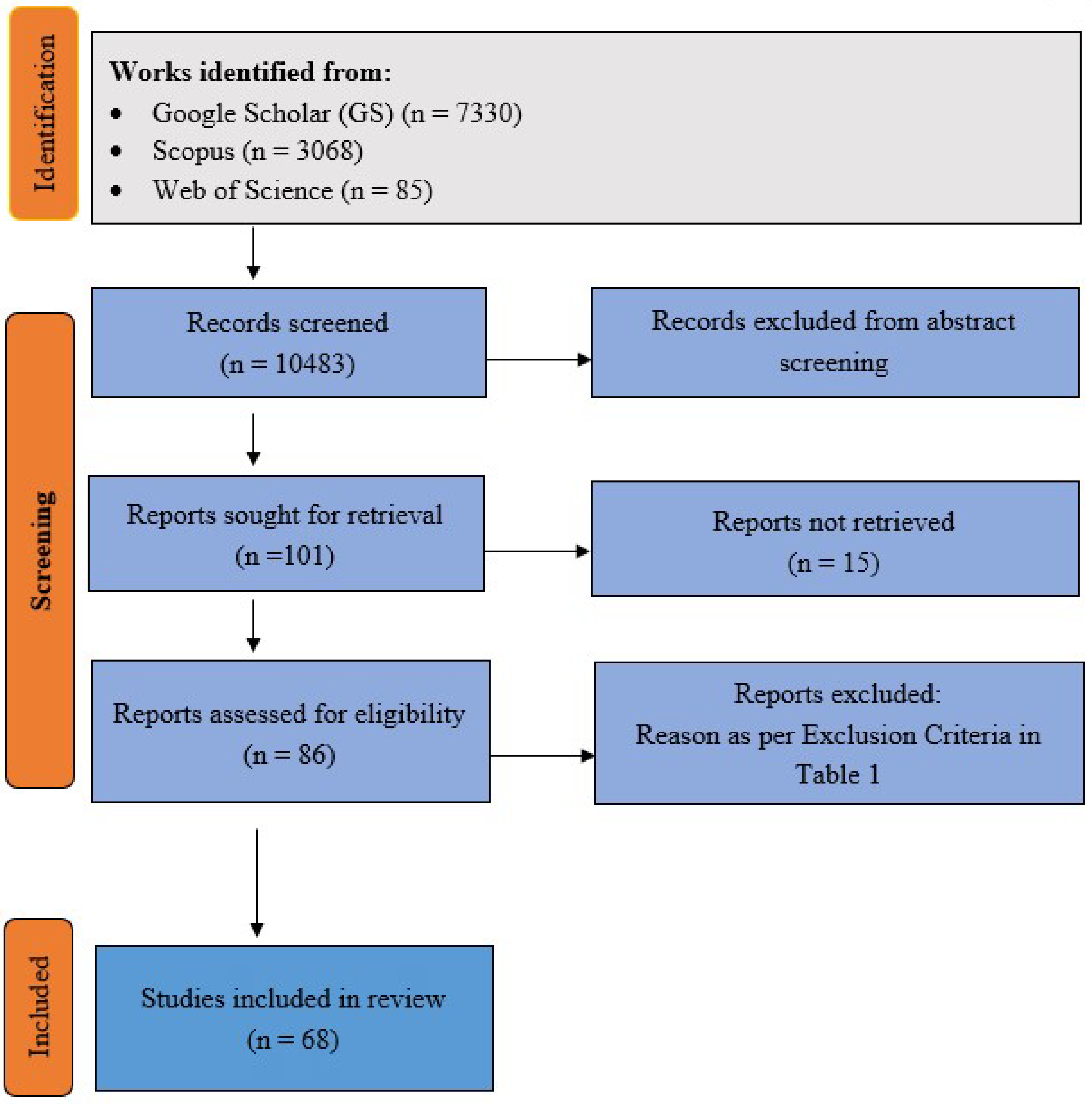 Preprints 121962 g006