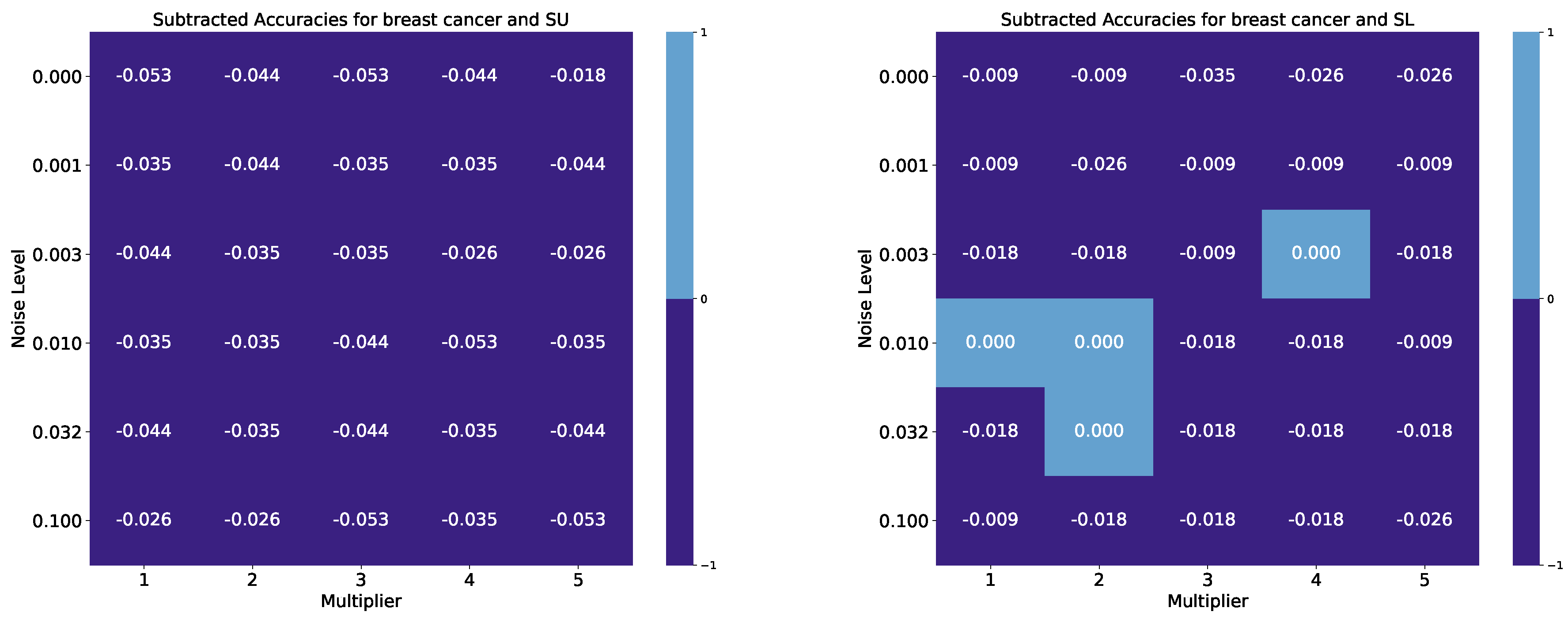 Preprints 112865 g004a