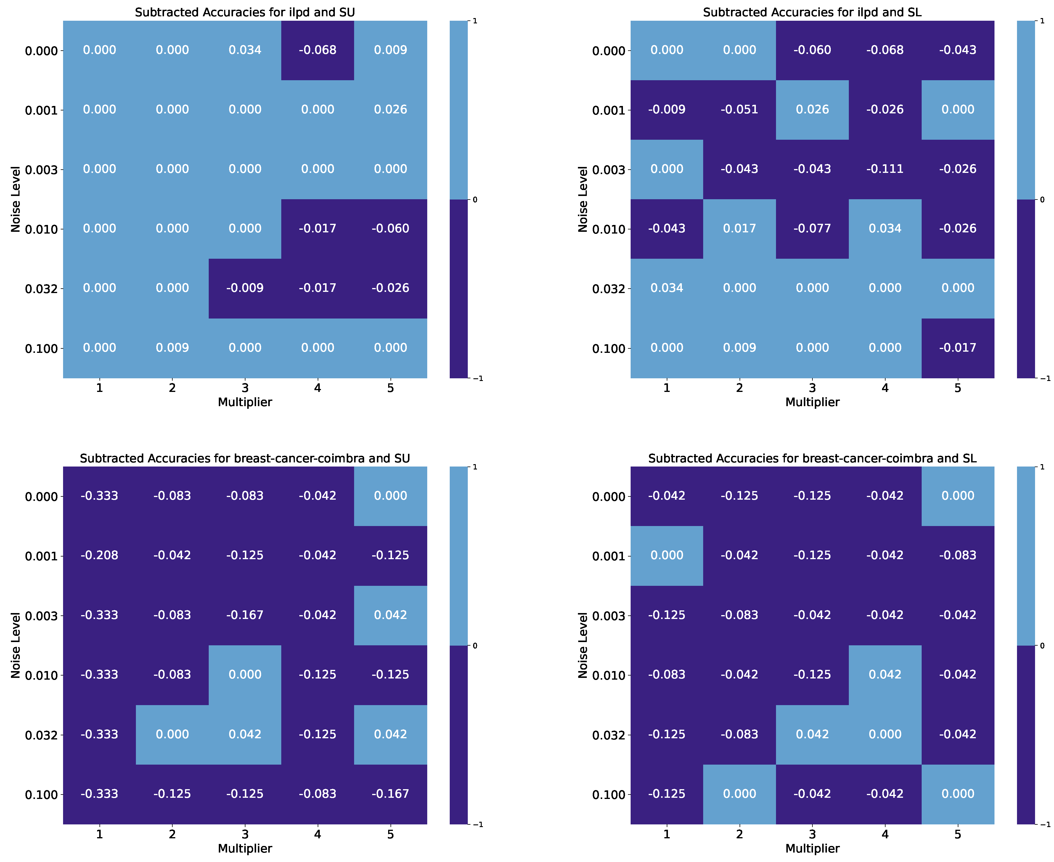 Preprints 112865 g005