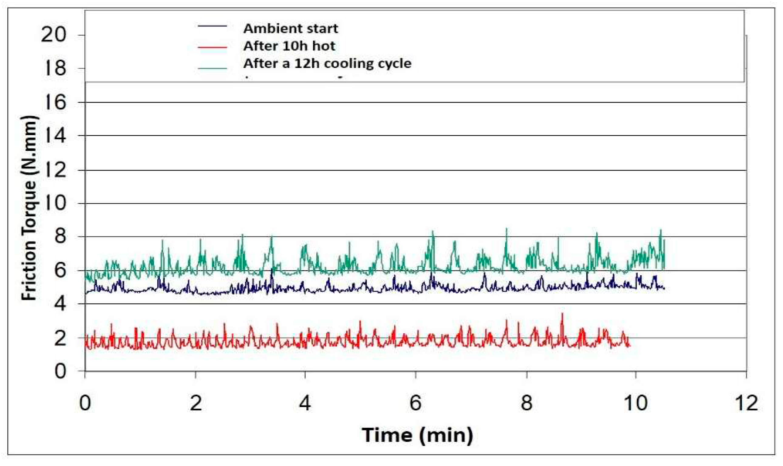 Preprints 95217 g003