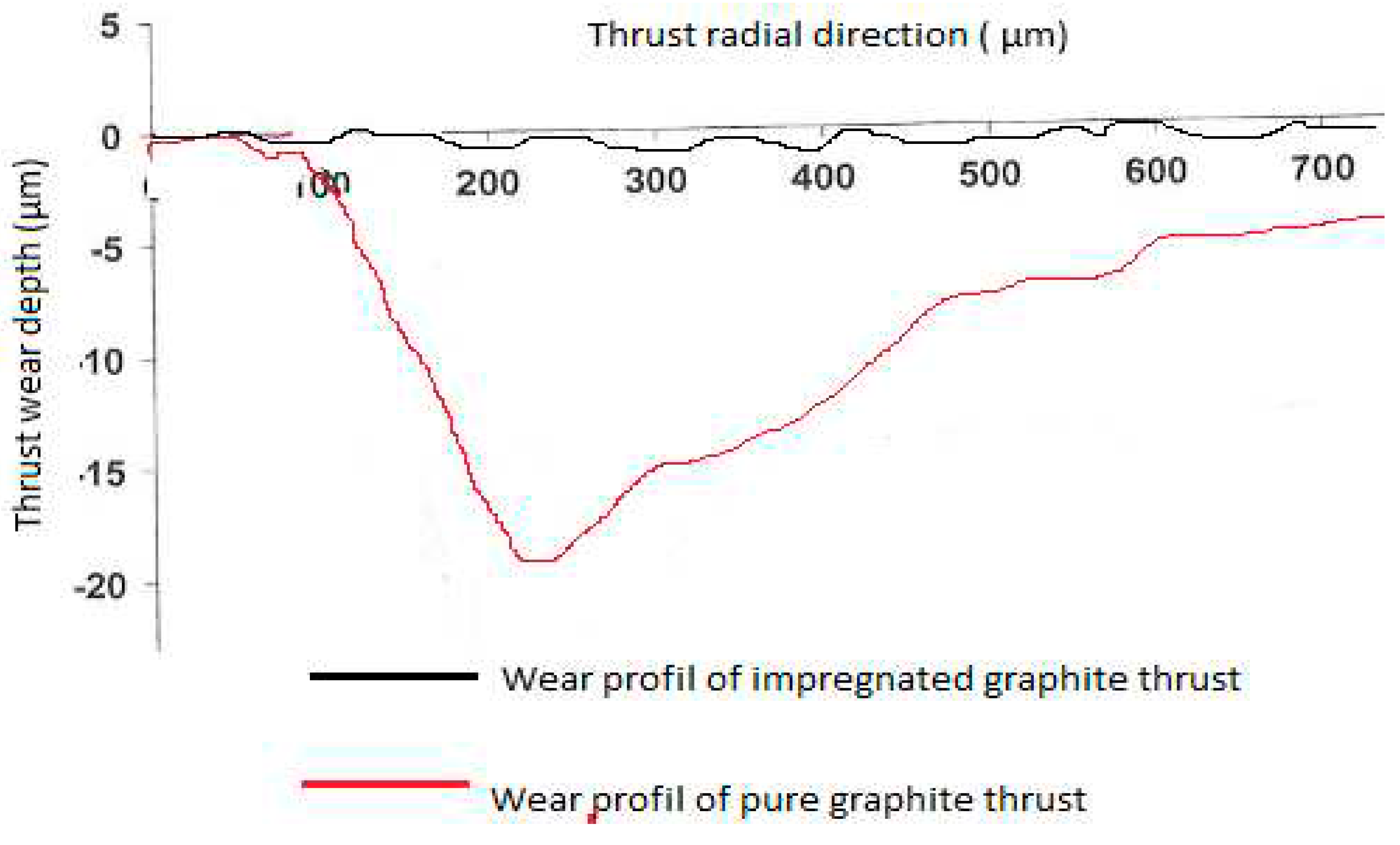 Preprints 95217 g004