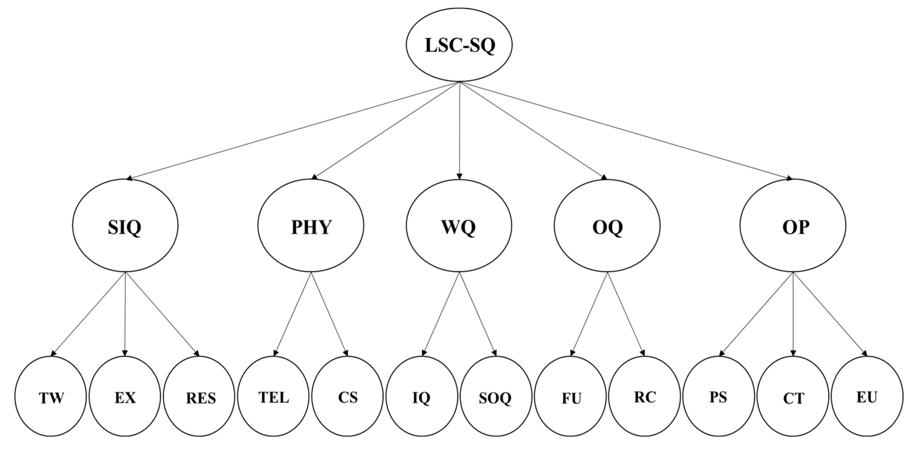 Preprints 115541 g001