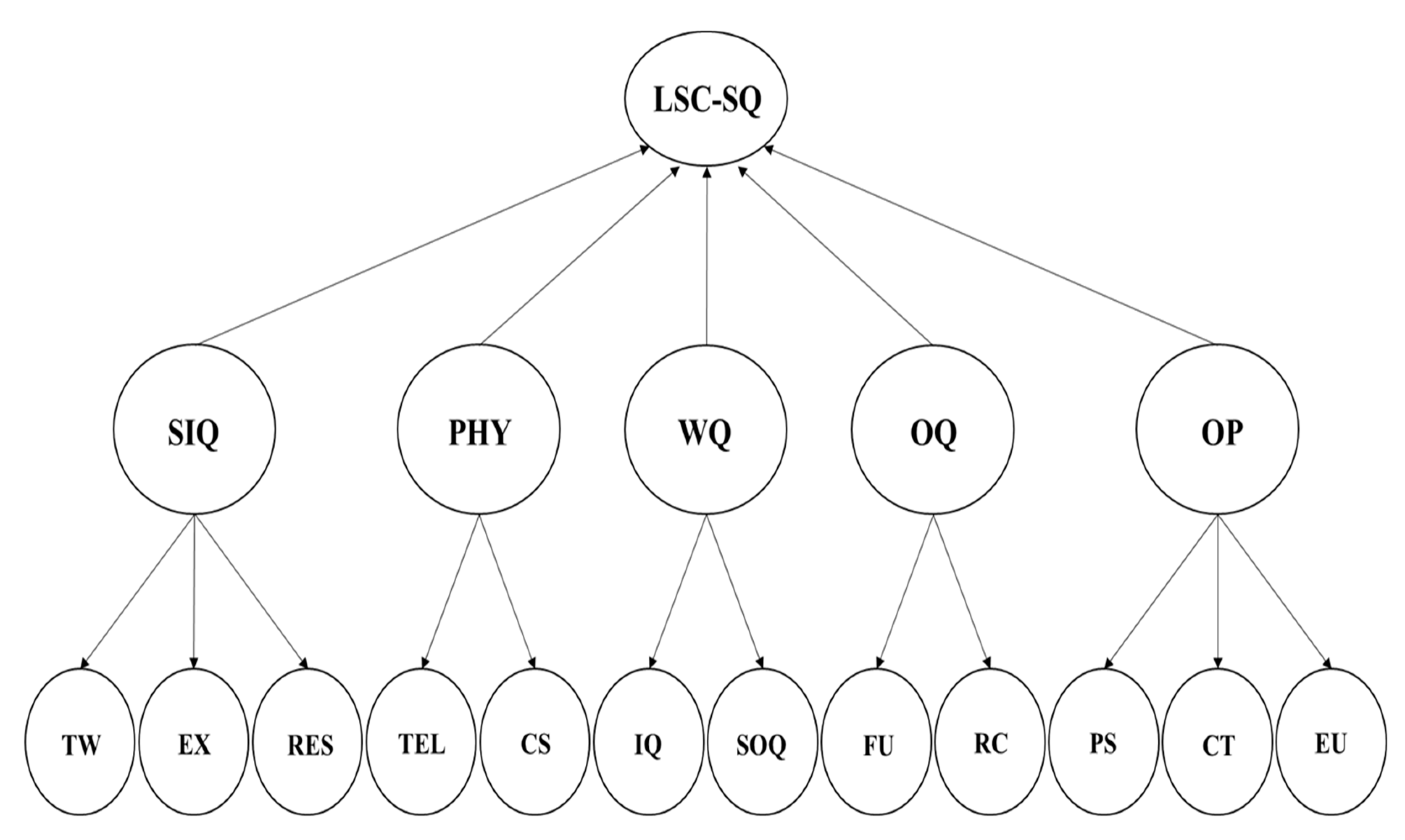 Preprints 115541 g002