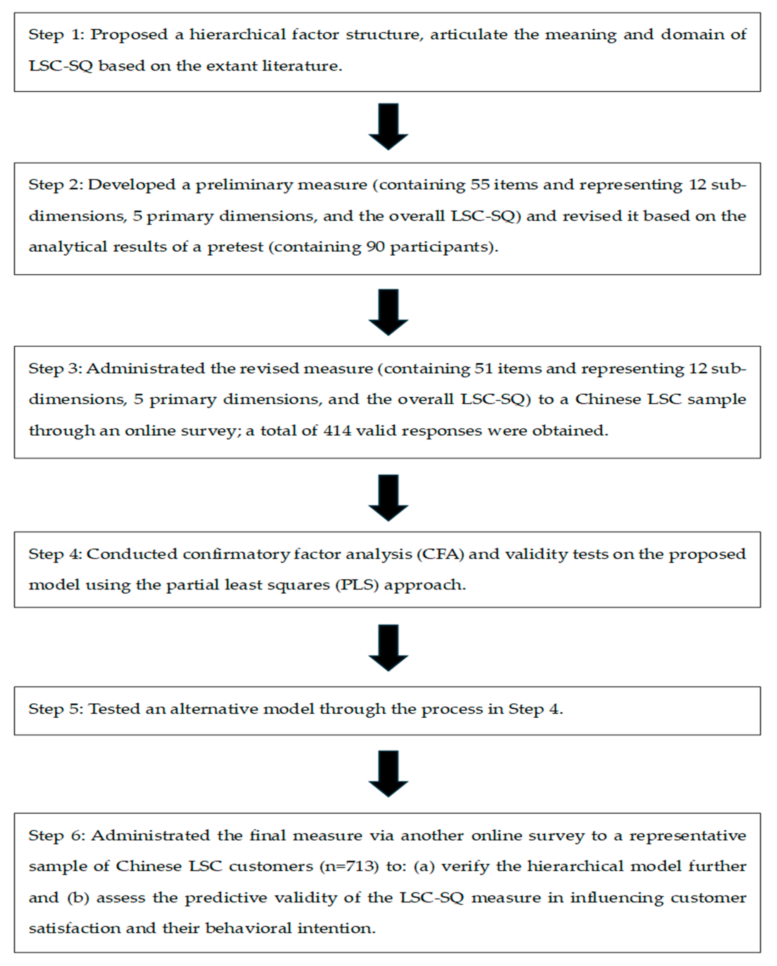 Preprints 115541 g003