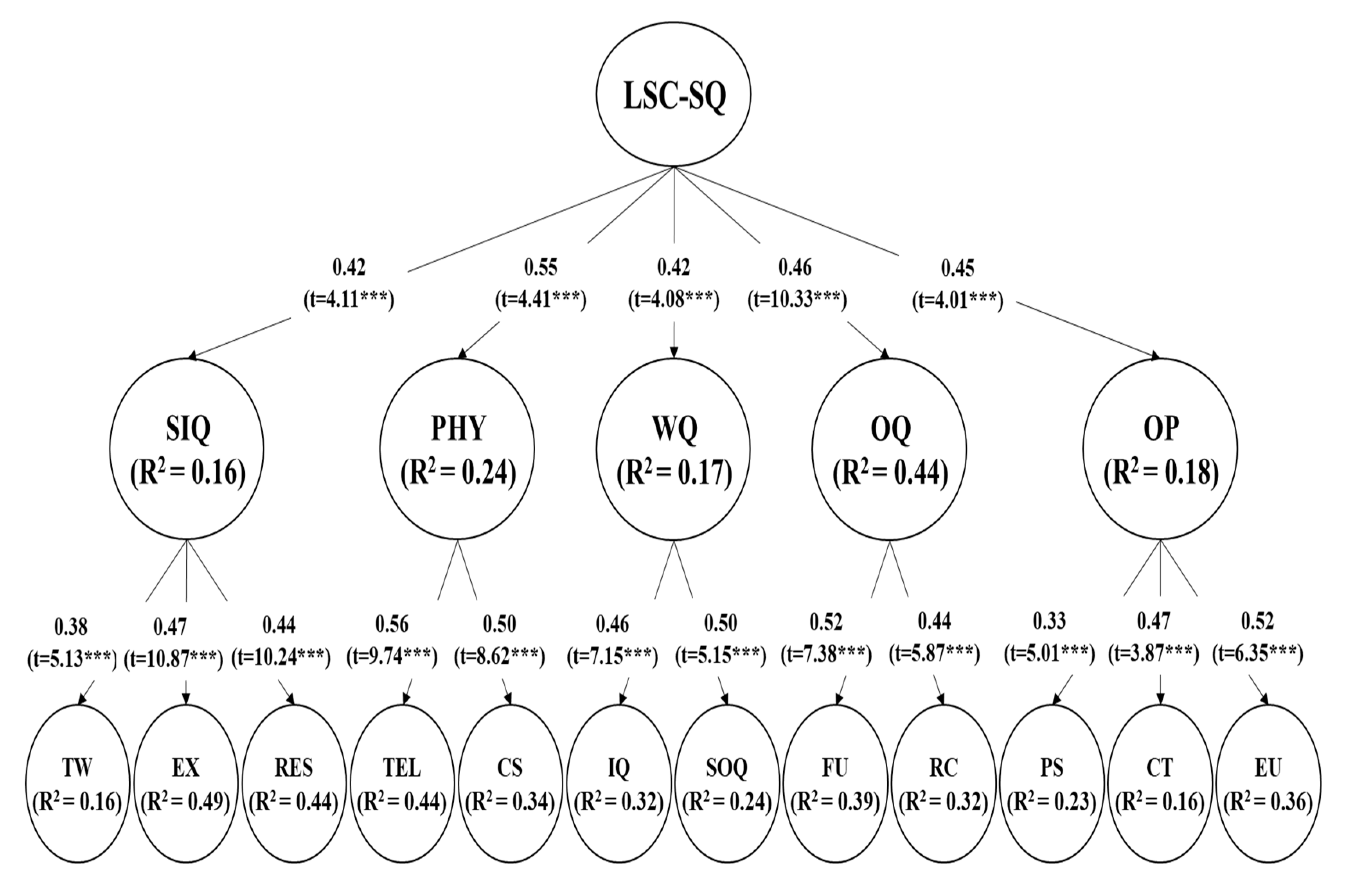 Preprints 115541 g004