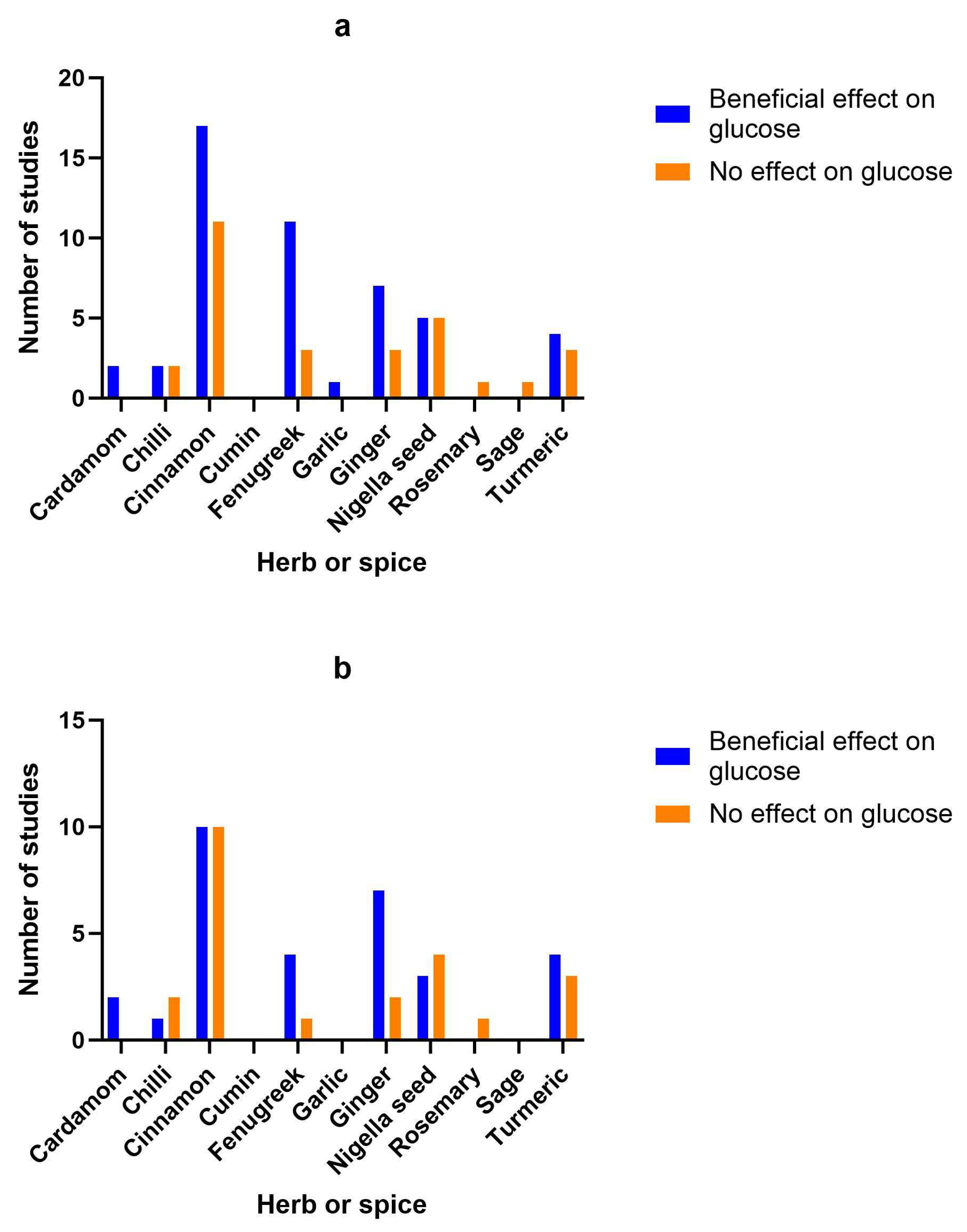 Preprints 89178 g002a