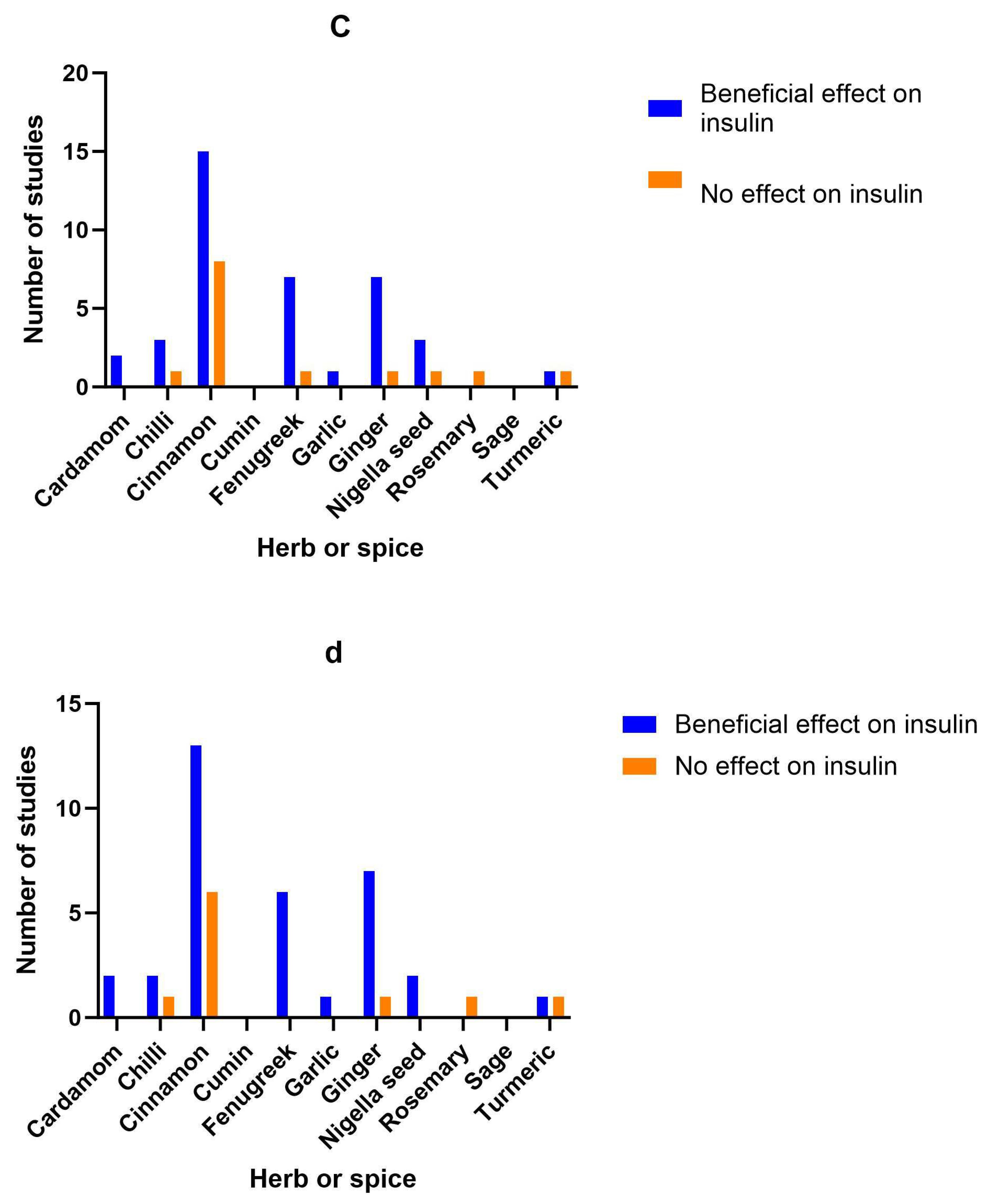 Preprints 89178 g002b