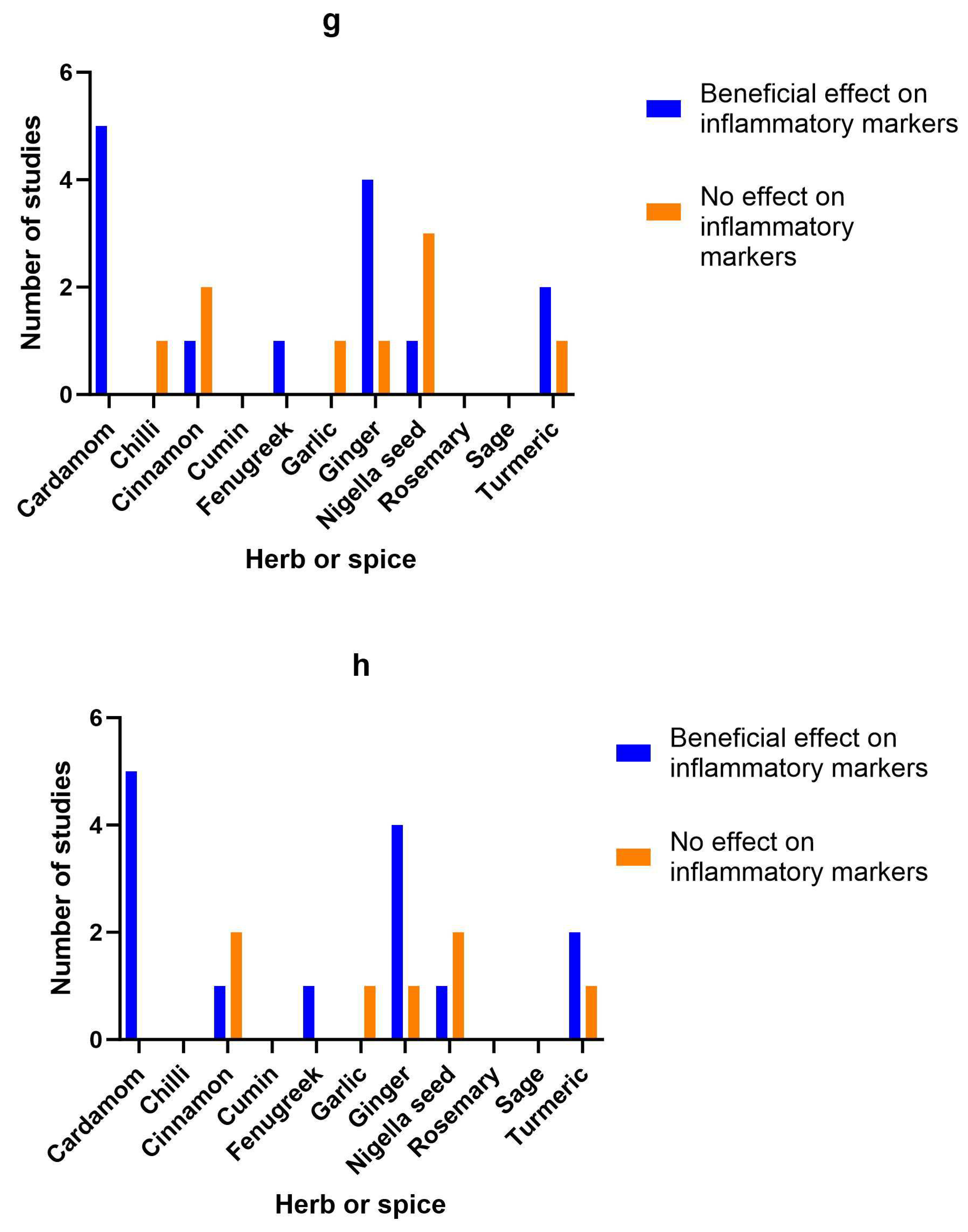 Preprints 89178 g002d