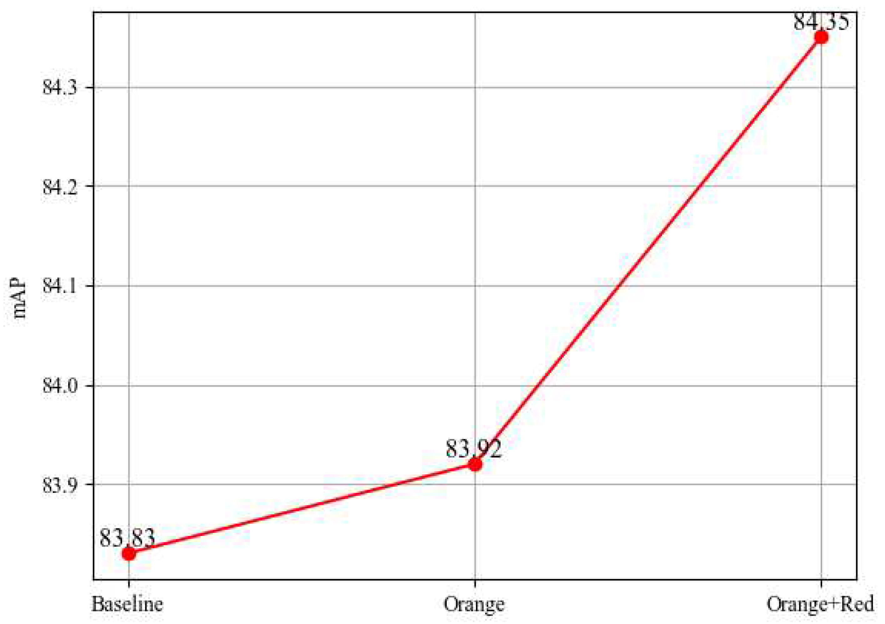 Preprints 92832 g010