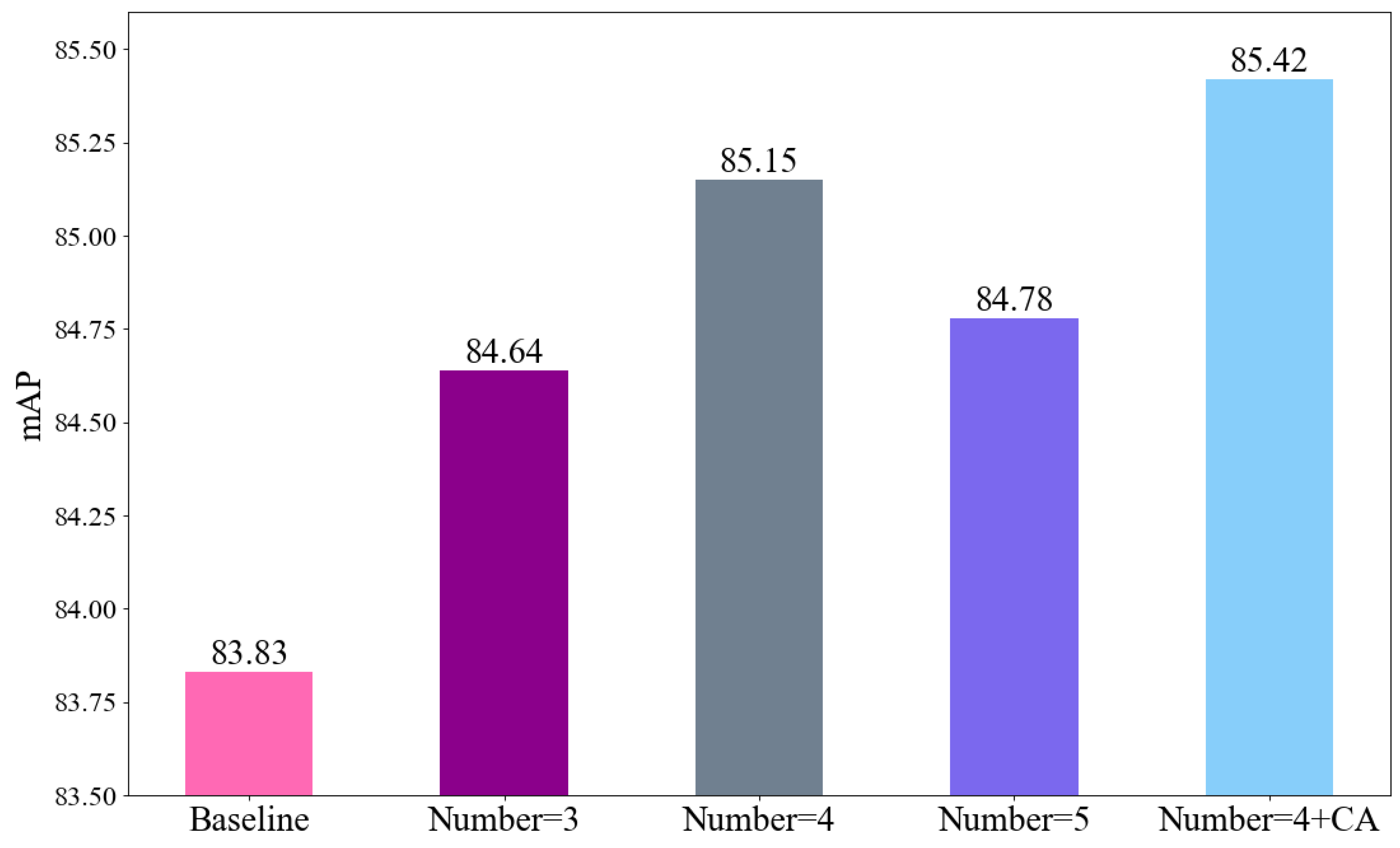 Preprints 92832 g011