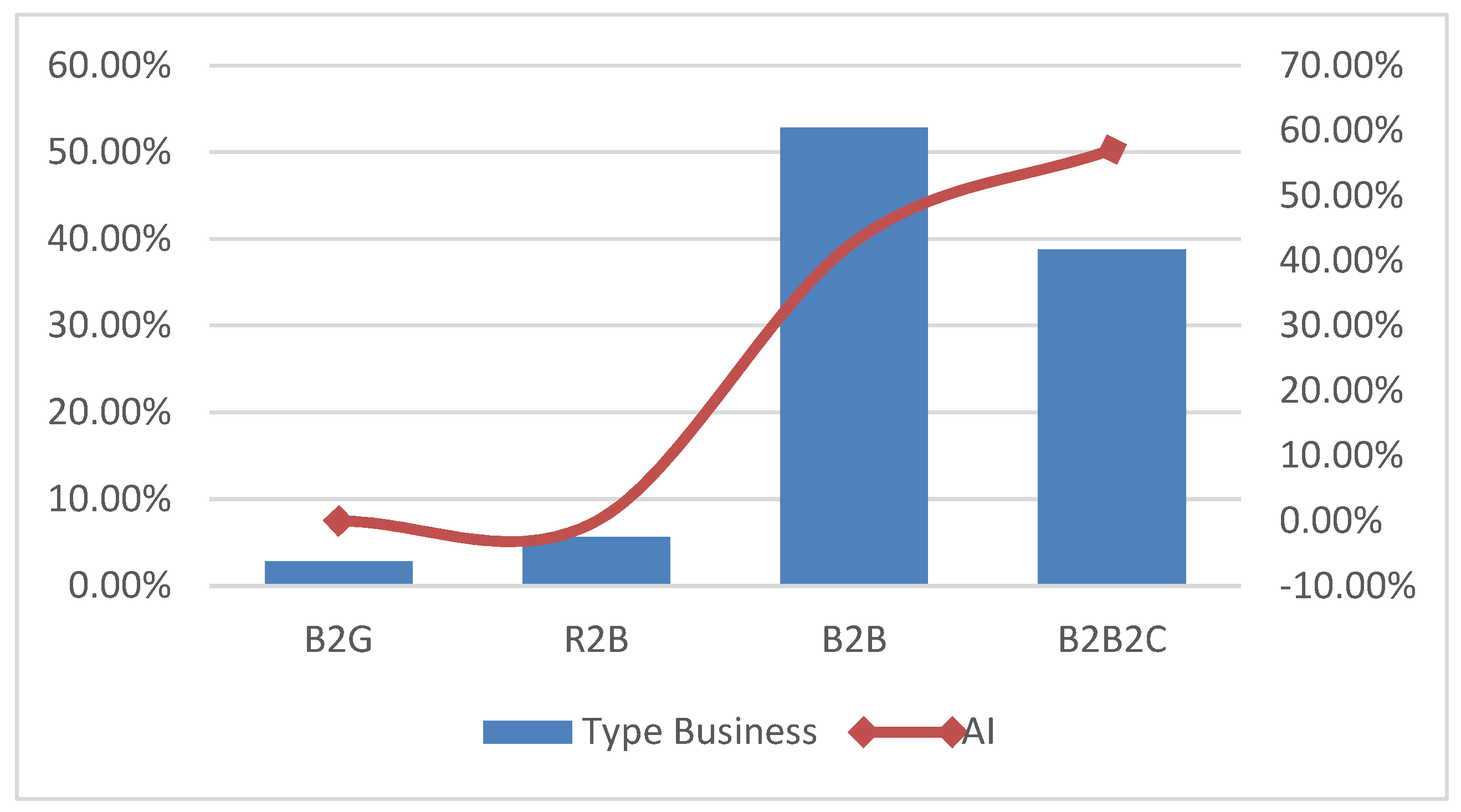 Preprints 81421 g002