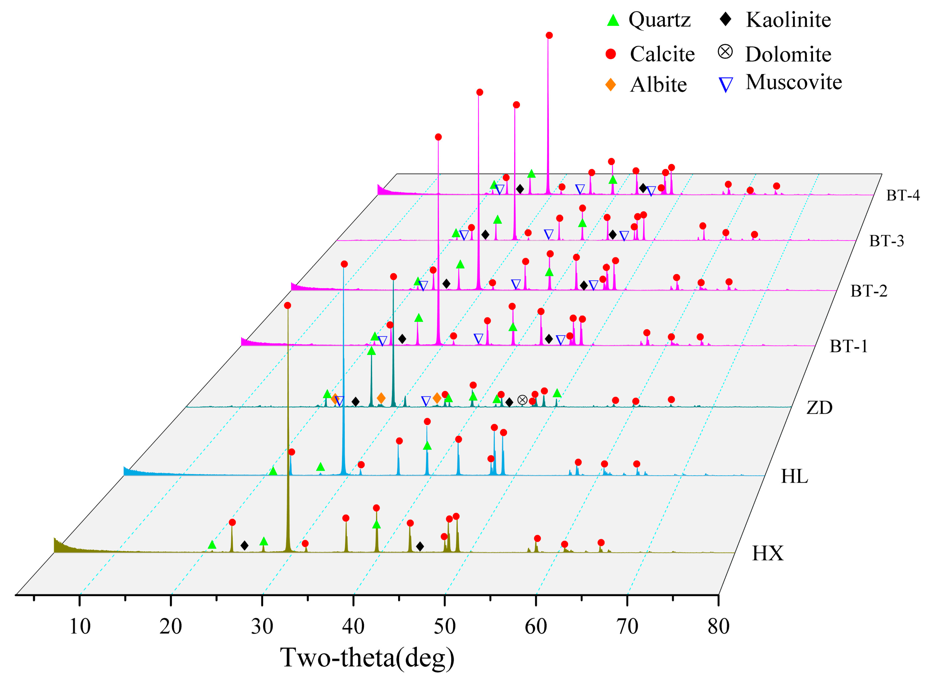 Preprints 77525 g004