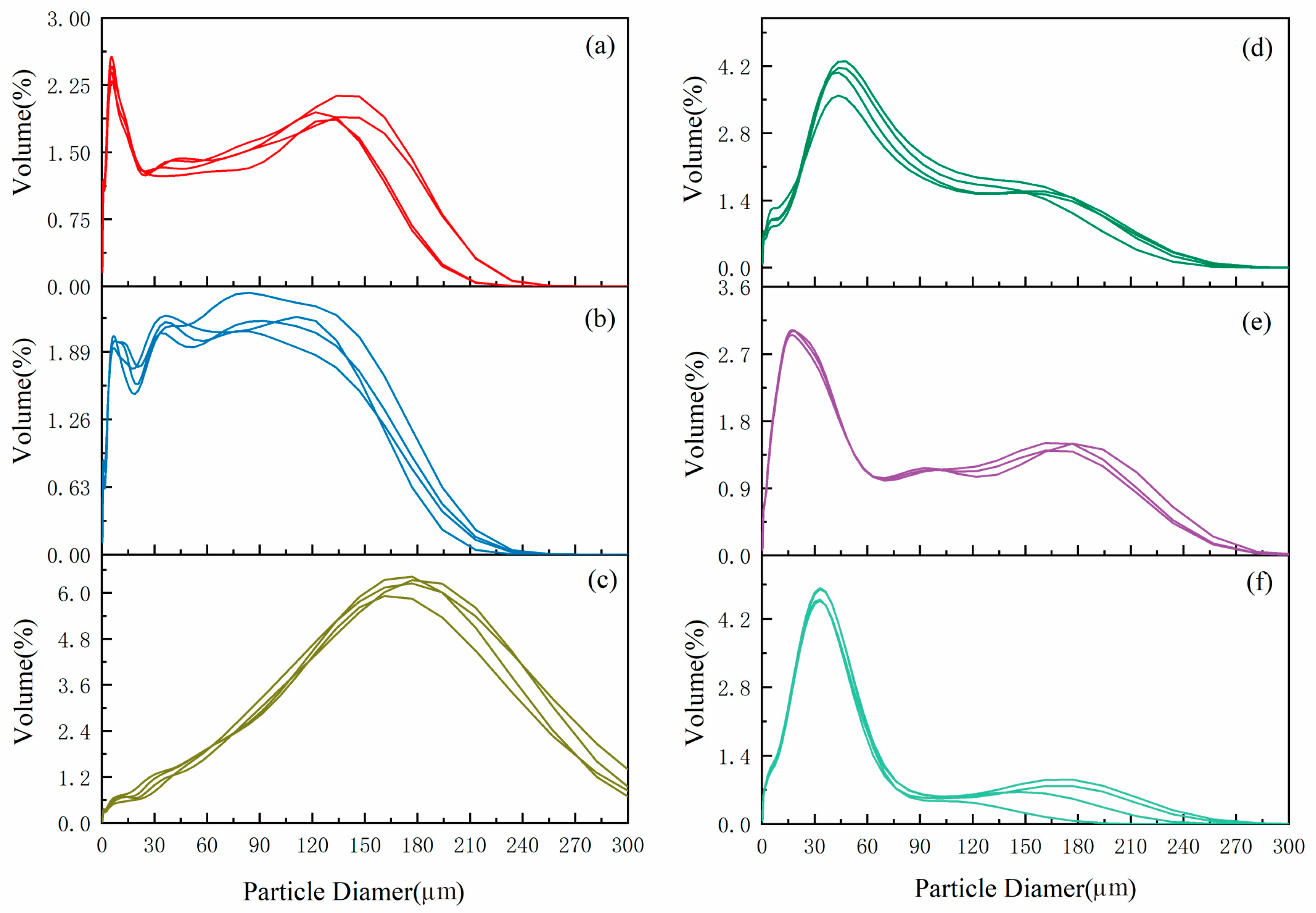 Preprints 77525 g005