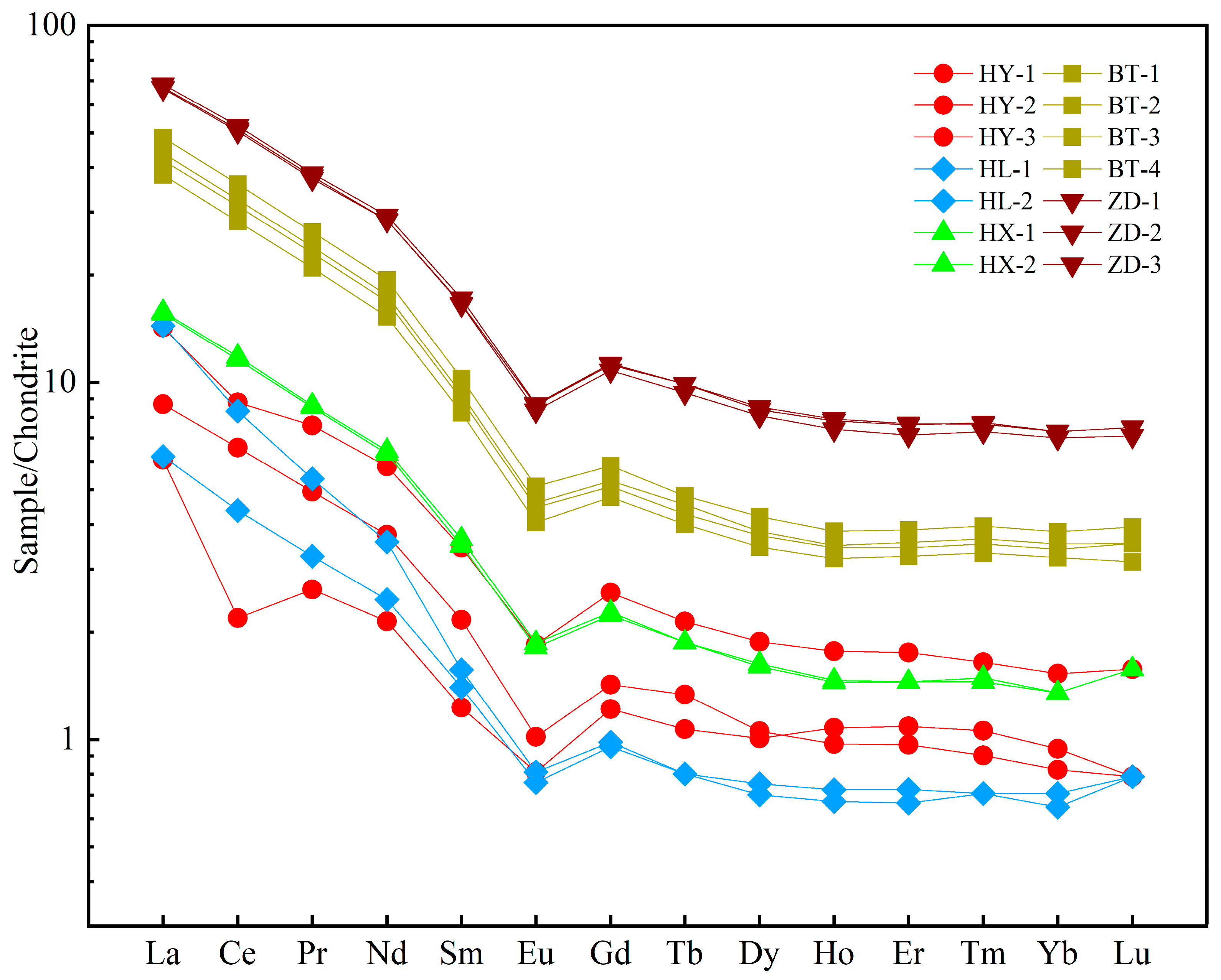 Preprints 77525 g007