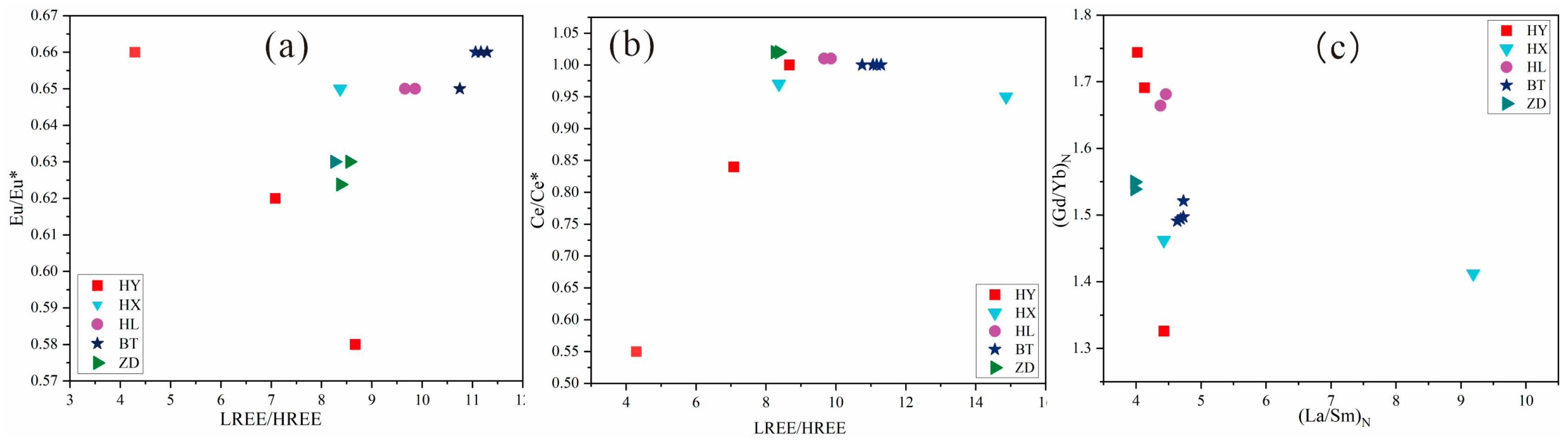 Preprints 77525 g012