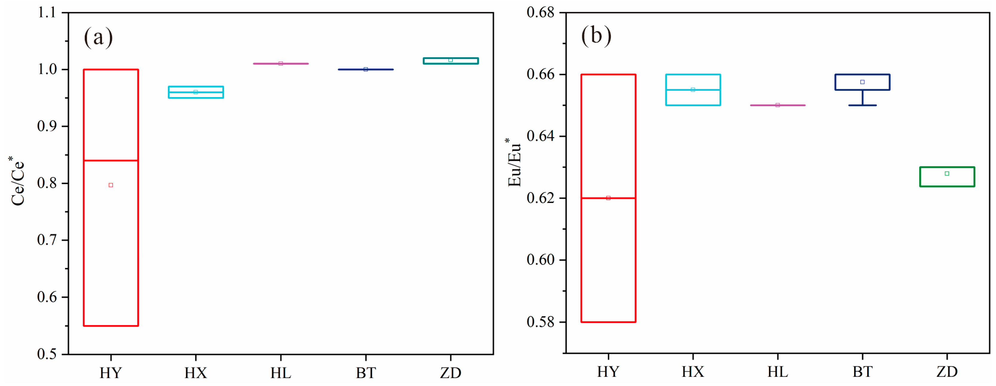 Preprints 77525 g013