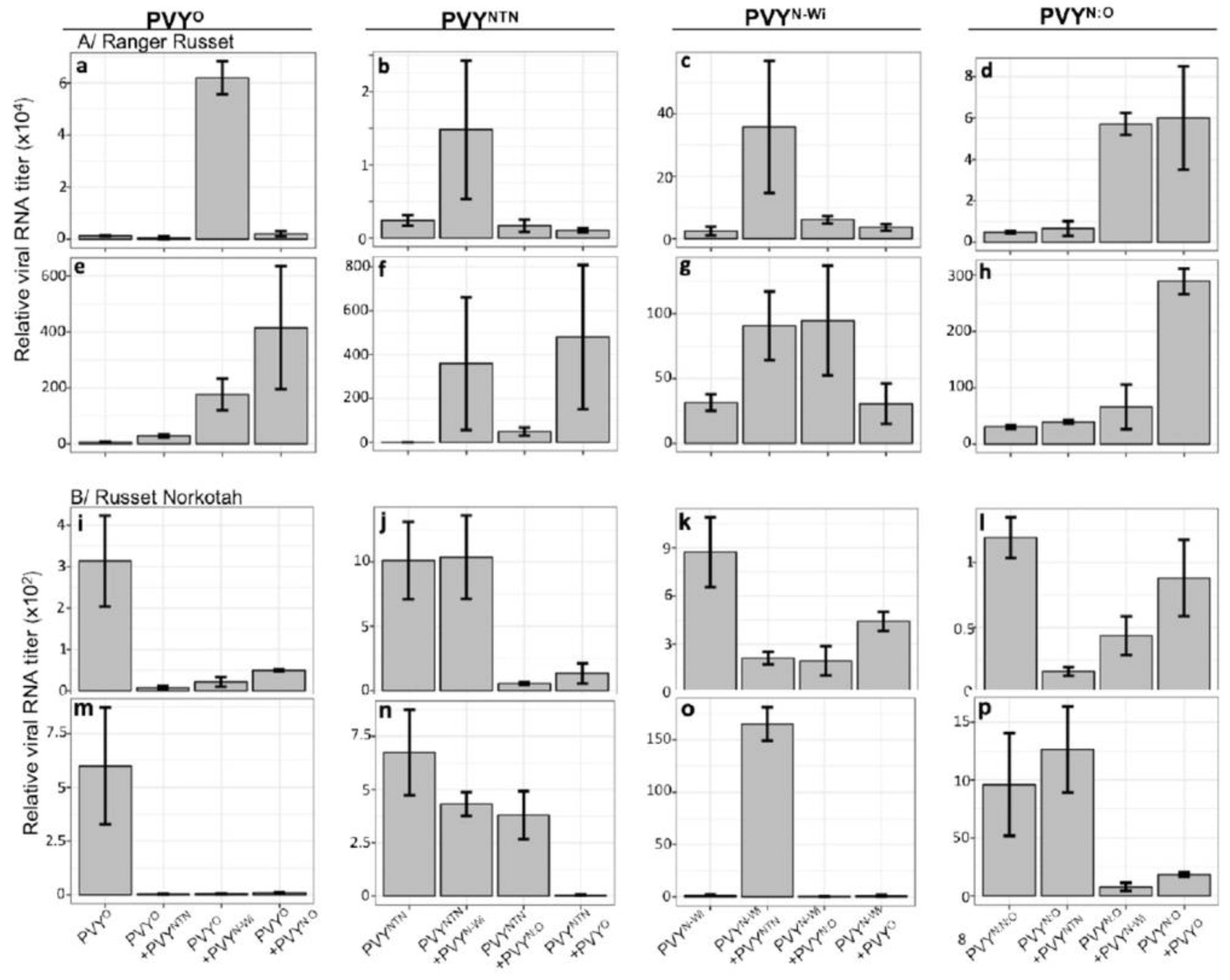 Preprints 105458 g002