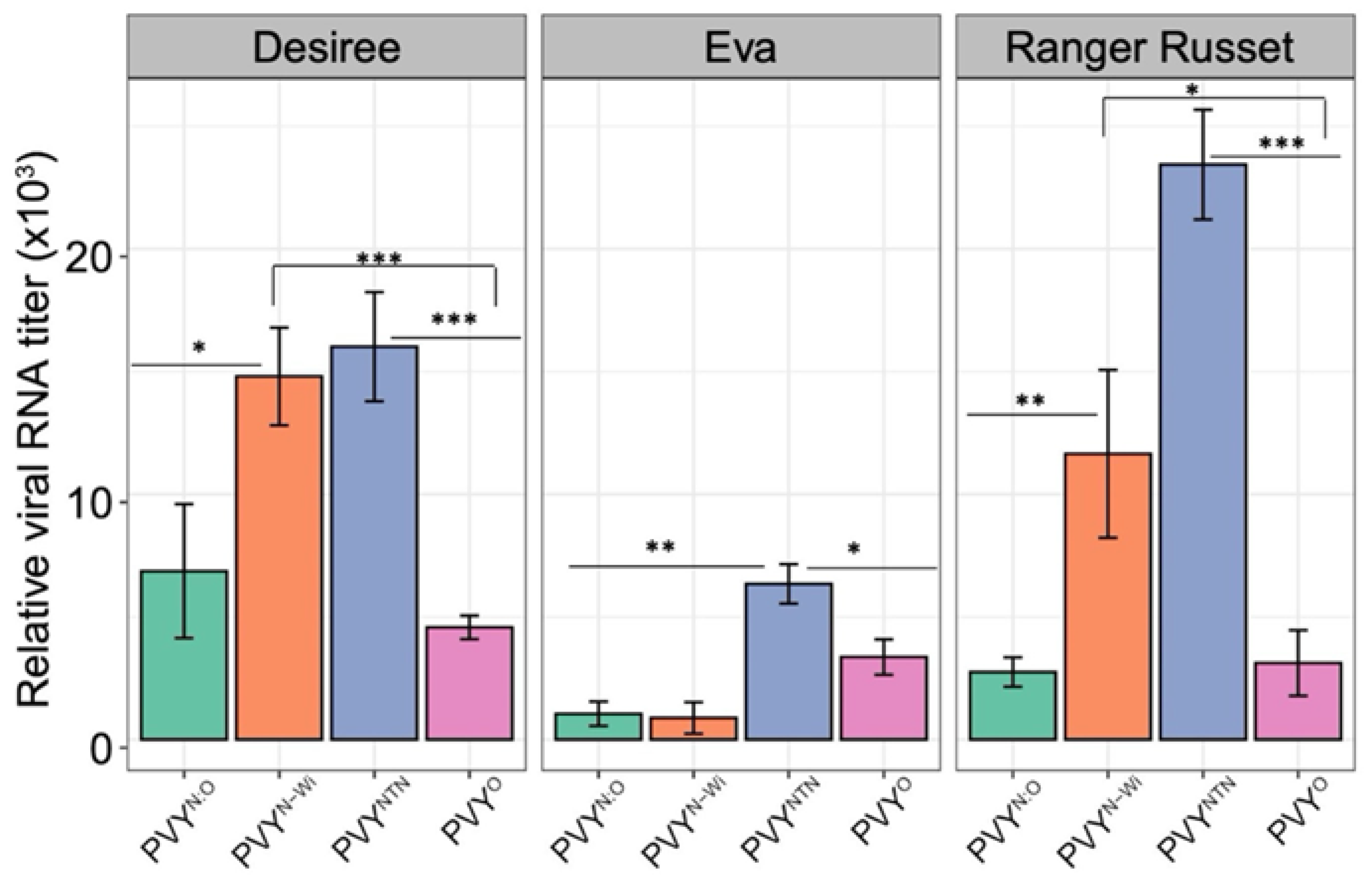 Preprints 105458 g003