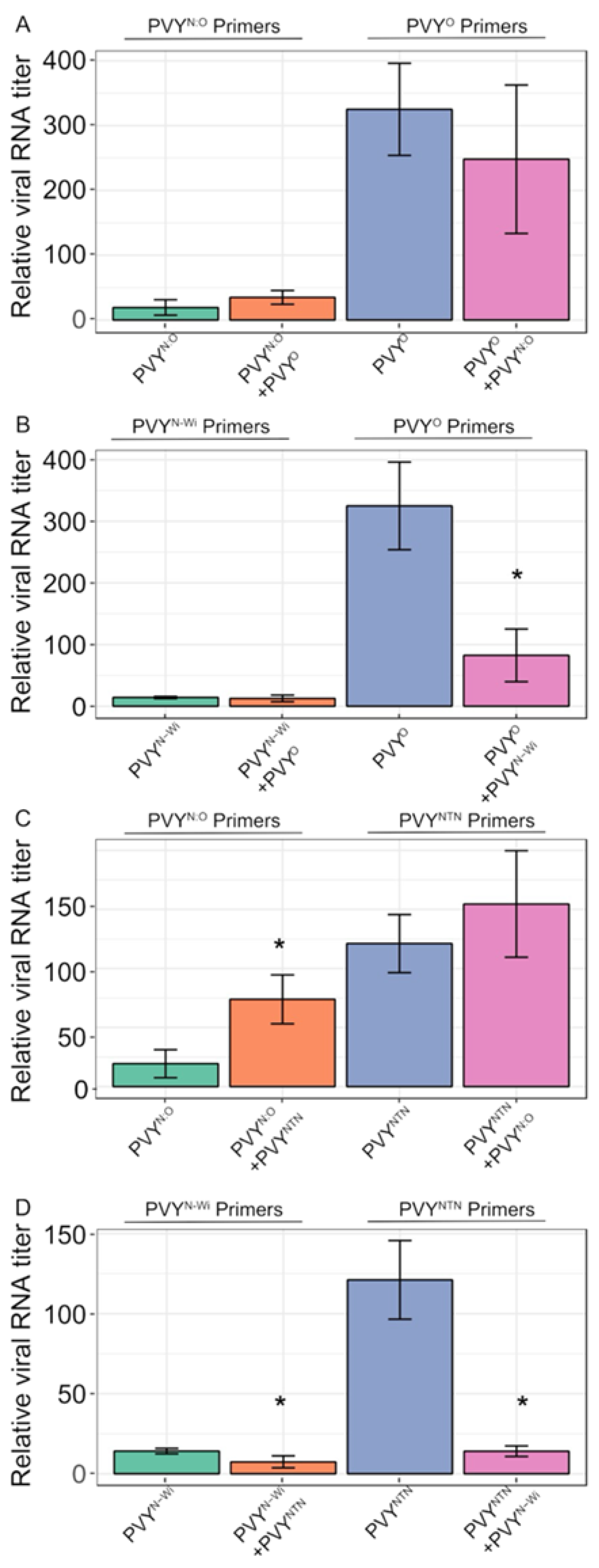 Preprints 105458 g005