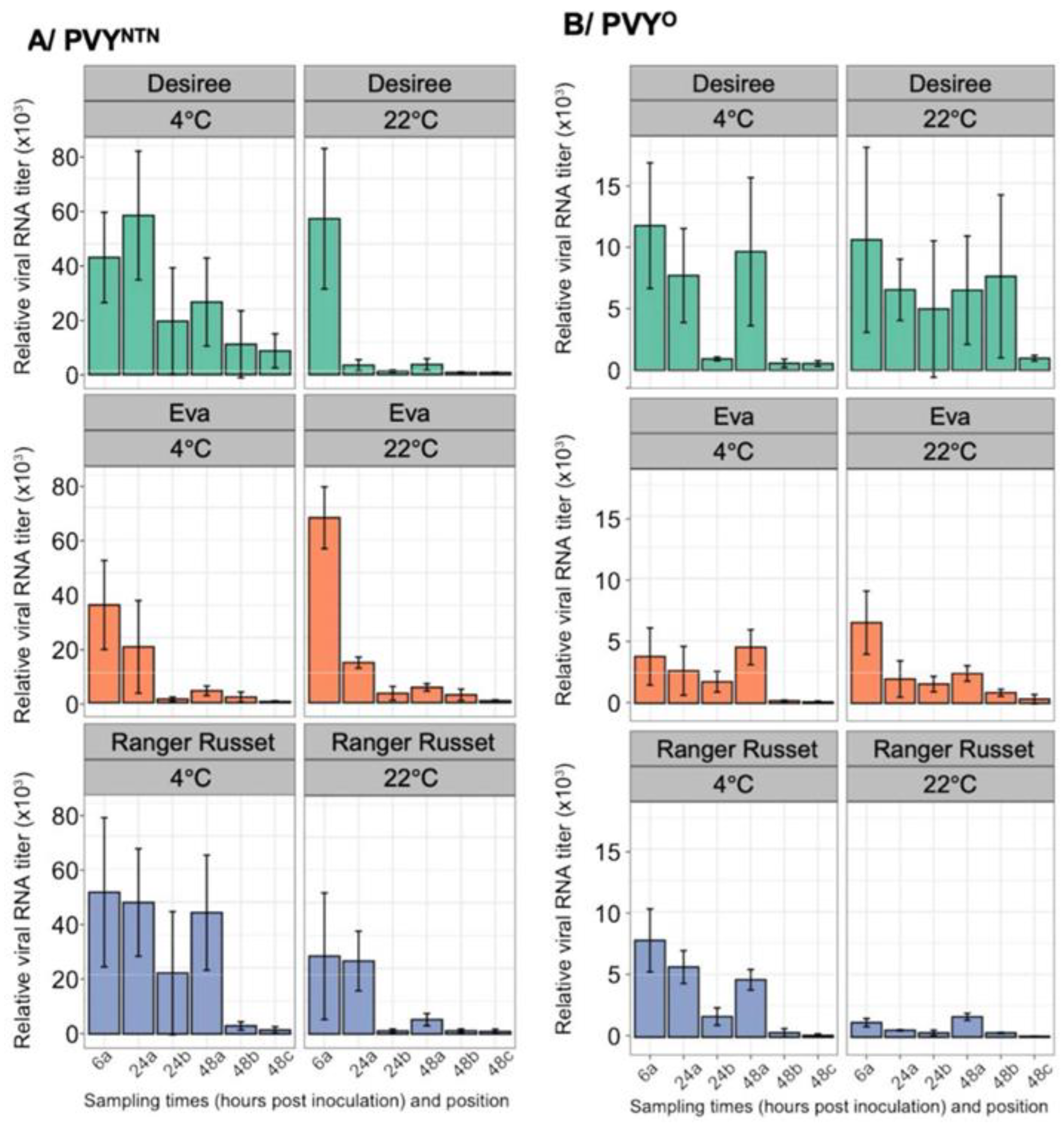 Preprints 105458 g006